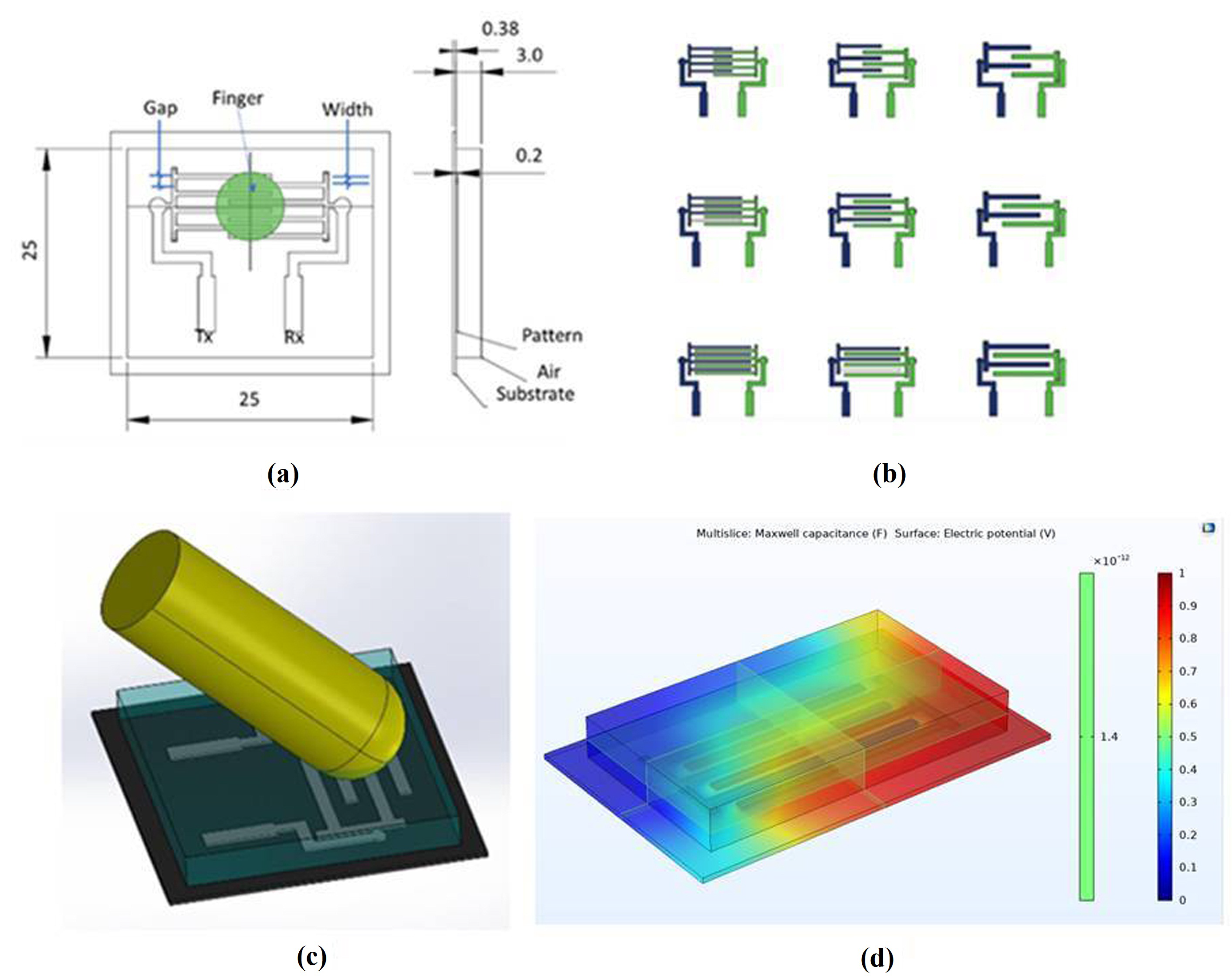 Sensors | Free Full-Text | Fabrication and Performance Evolution of AgNP  Interdigitated Electrode Touch Sensor for Automotive Infotainment | HTML