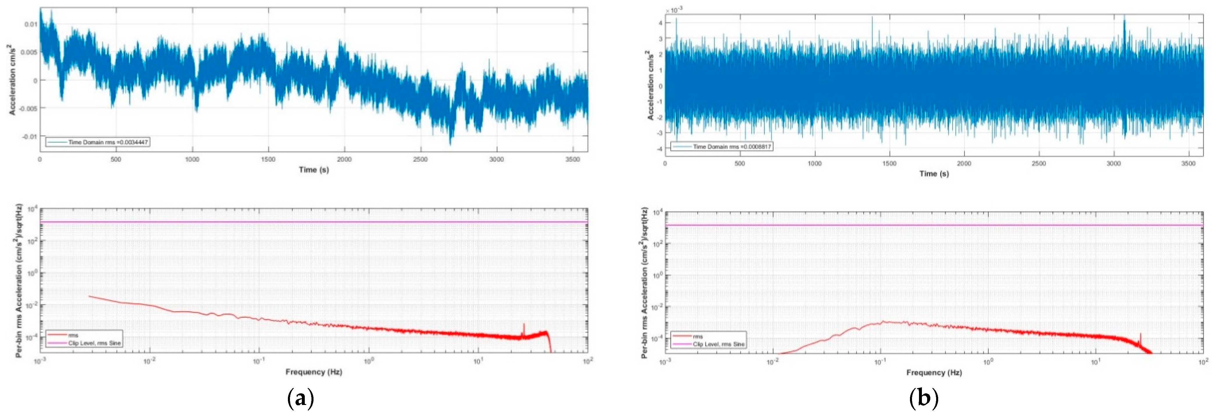 Sensors 21 07970 g009