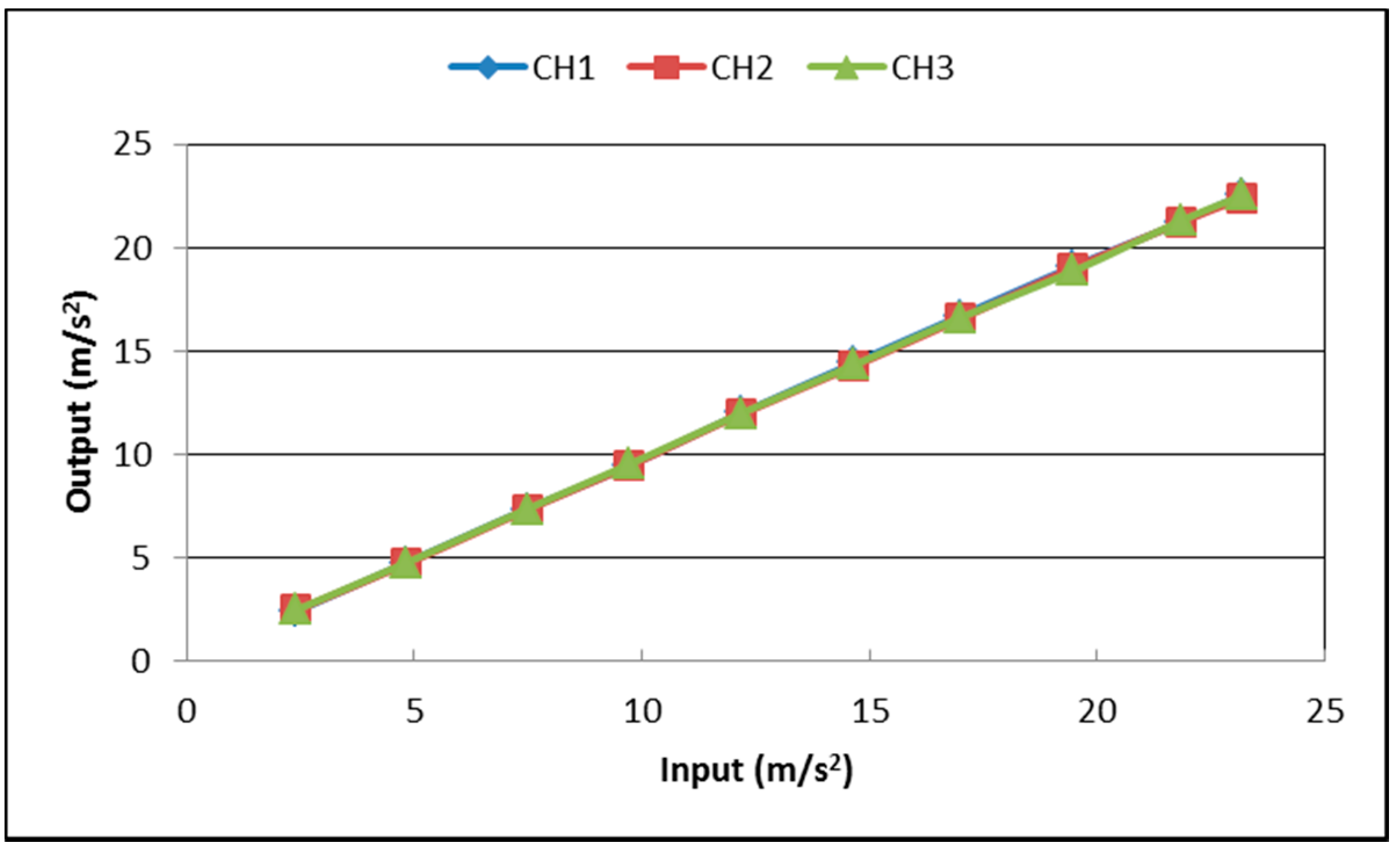 Sensors 21 07970 g011