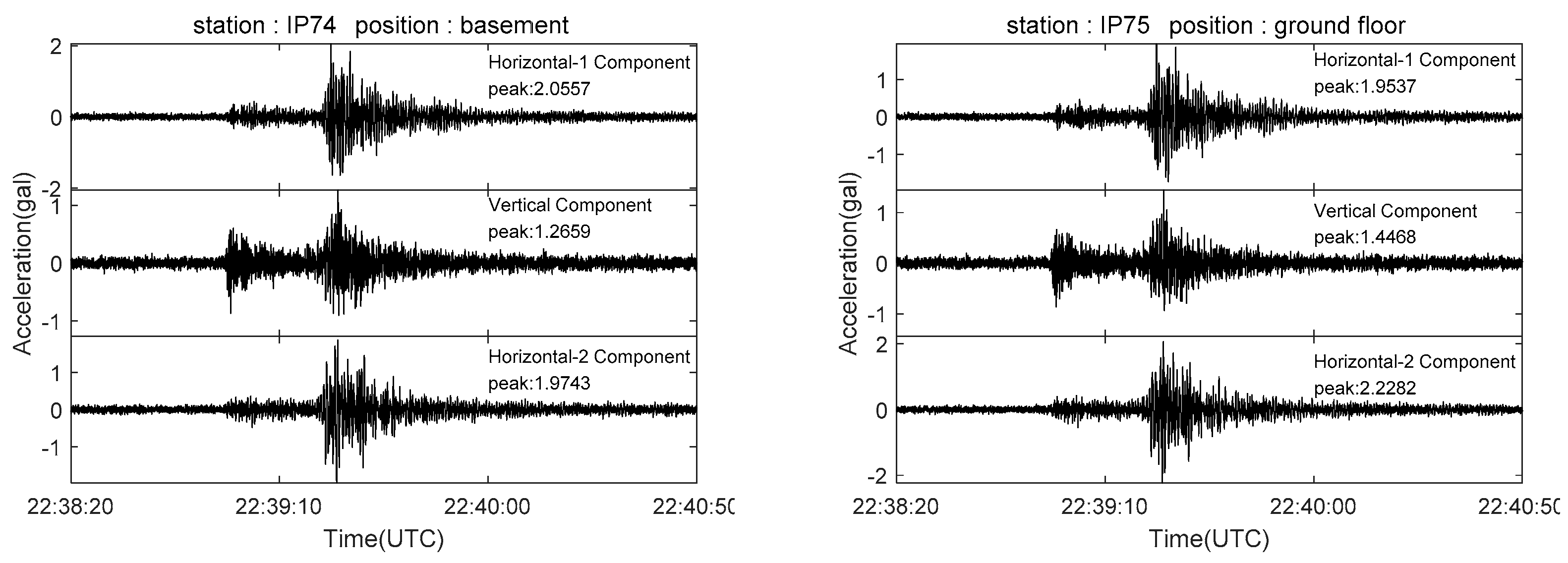 Sensors 21 07970 g015a