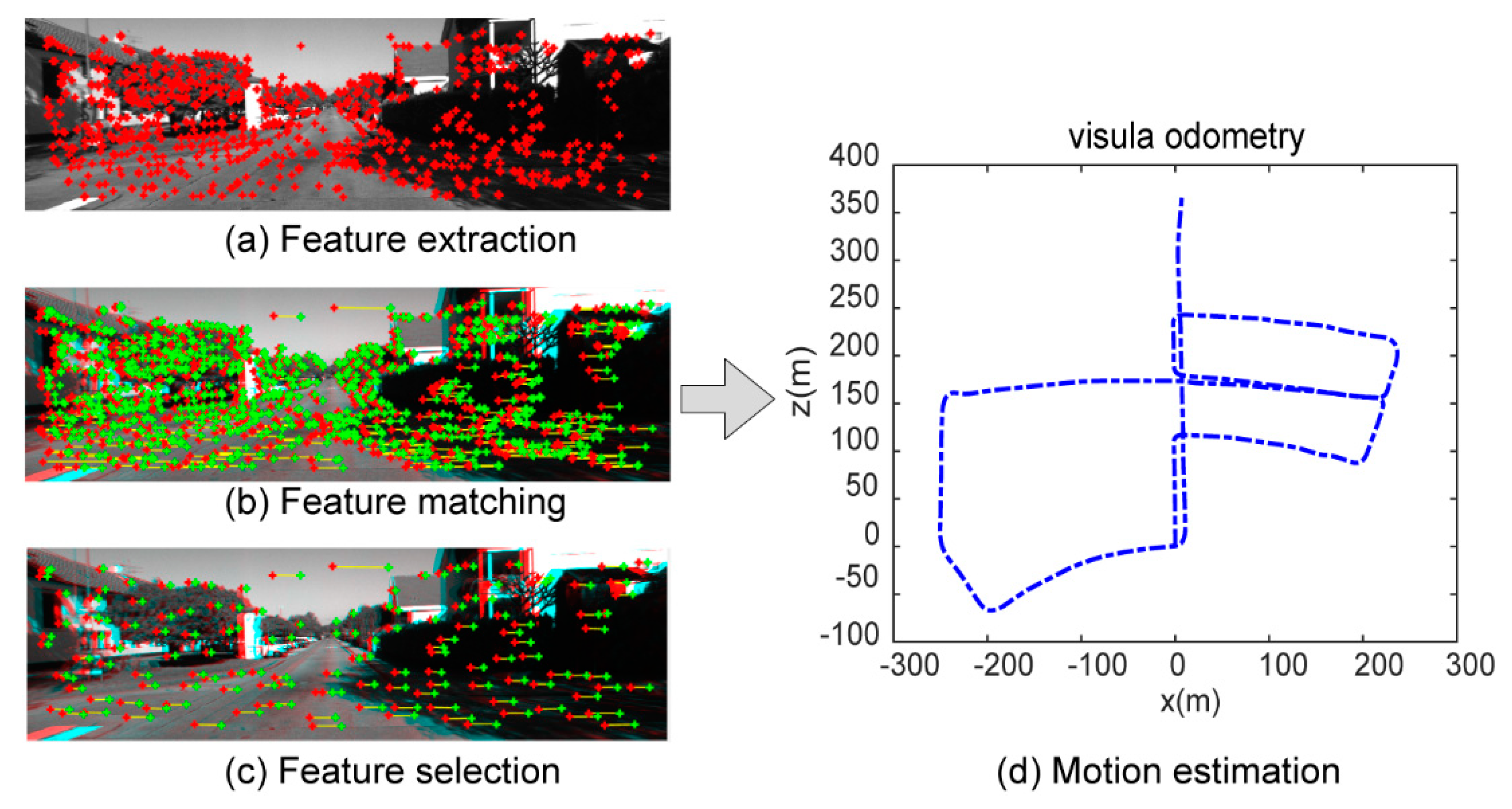 Sensors 21 07988 g012