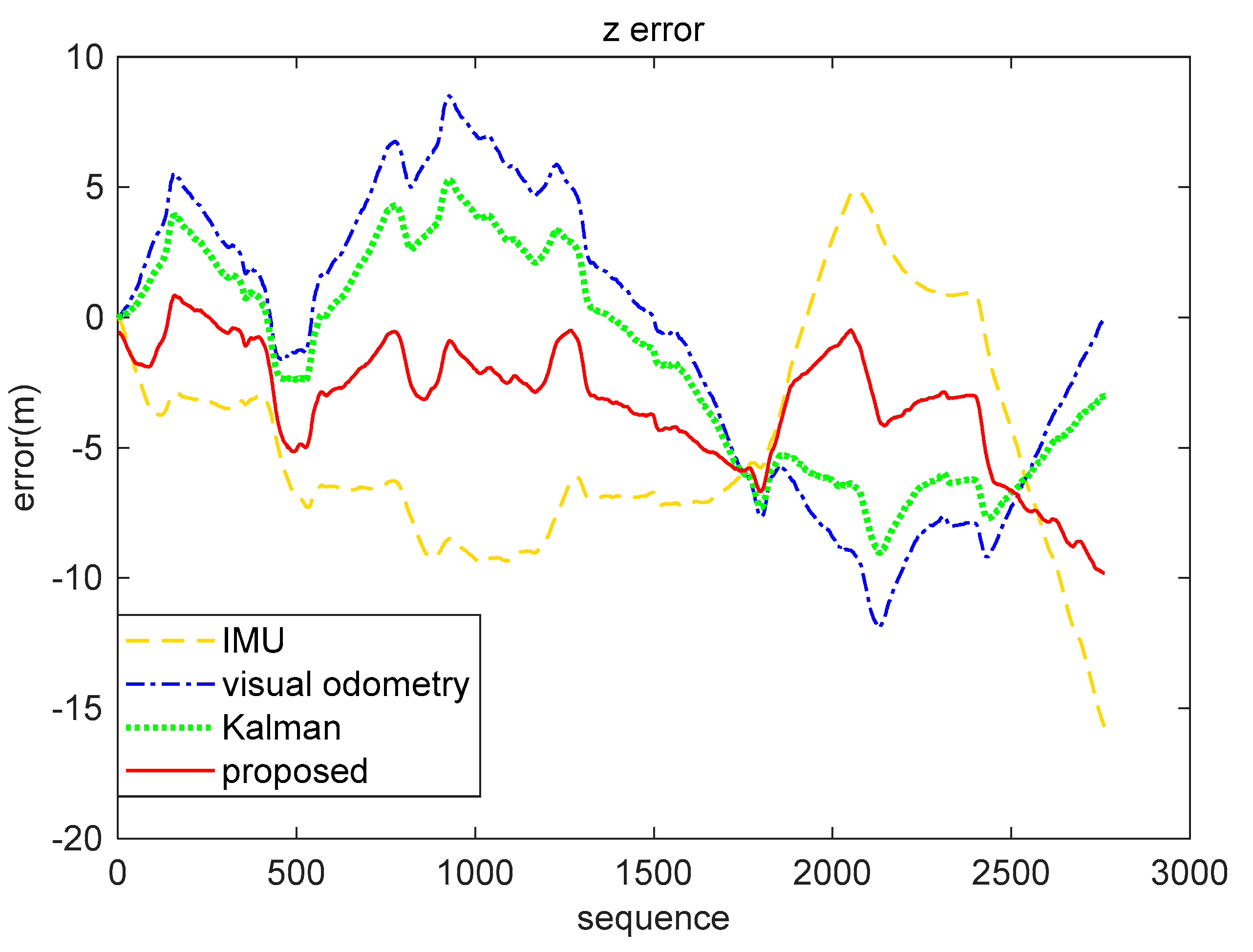 Sensors 21 07988 g016