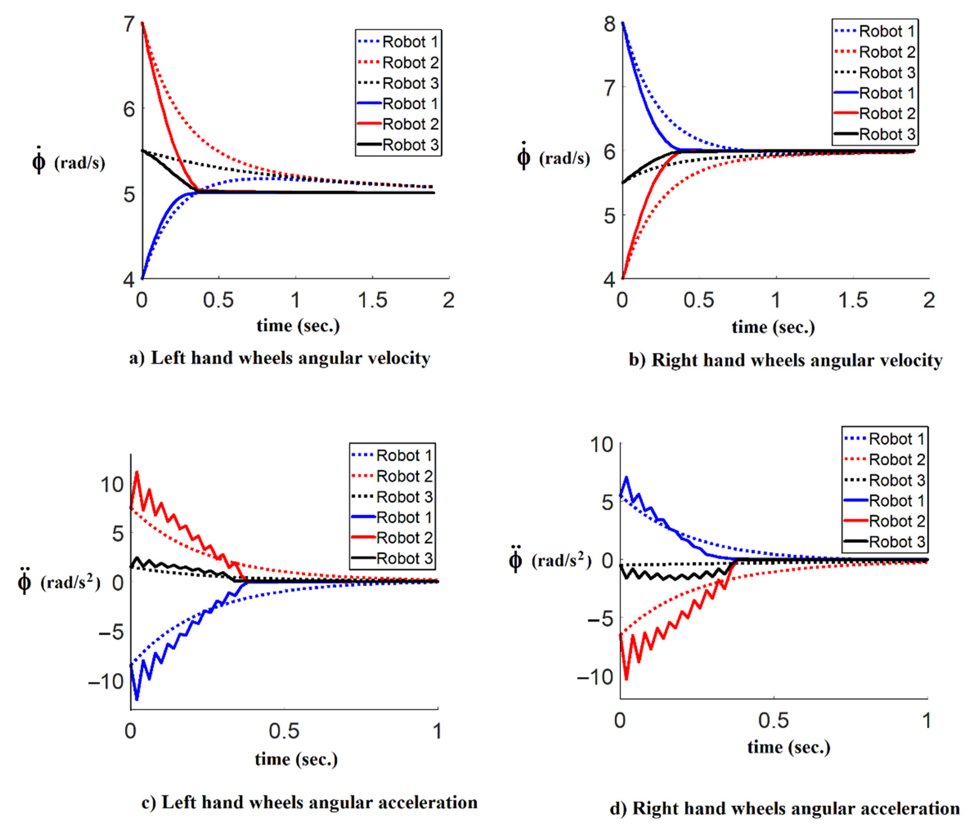 Sensors 21 07997 g008