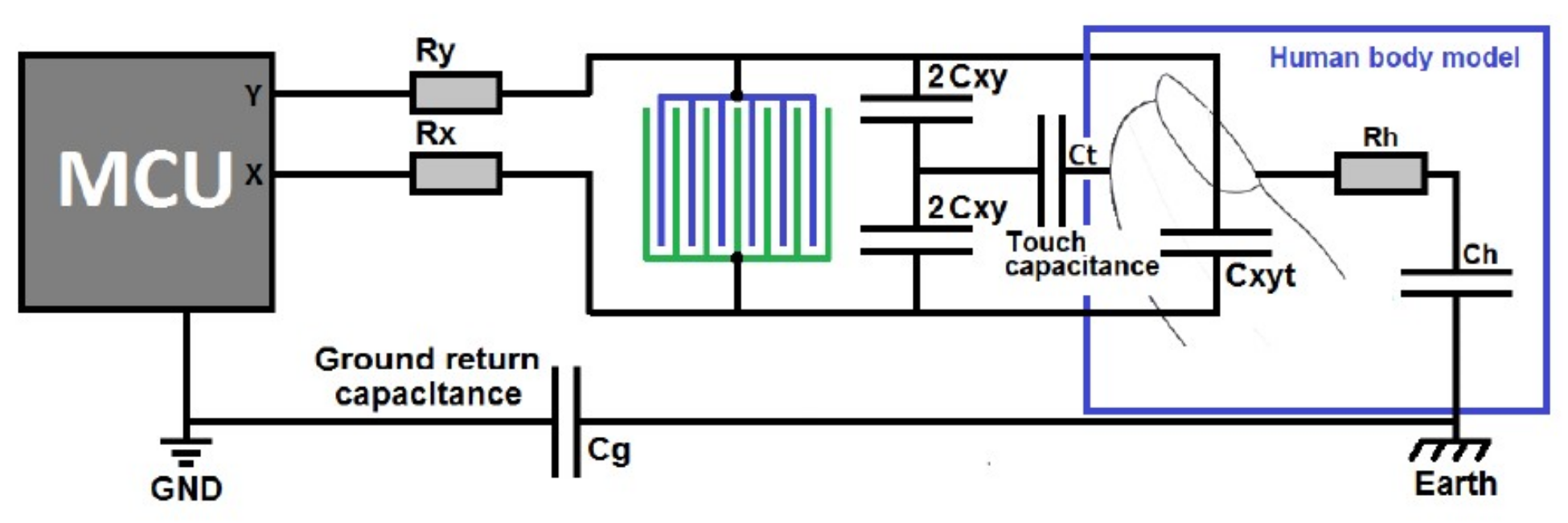 Sensors 21 08008 g005