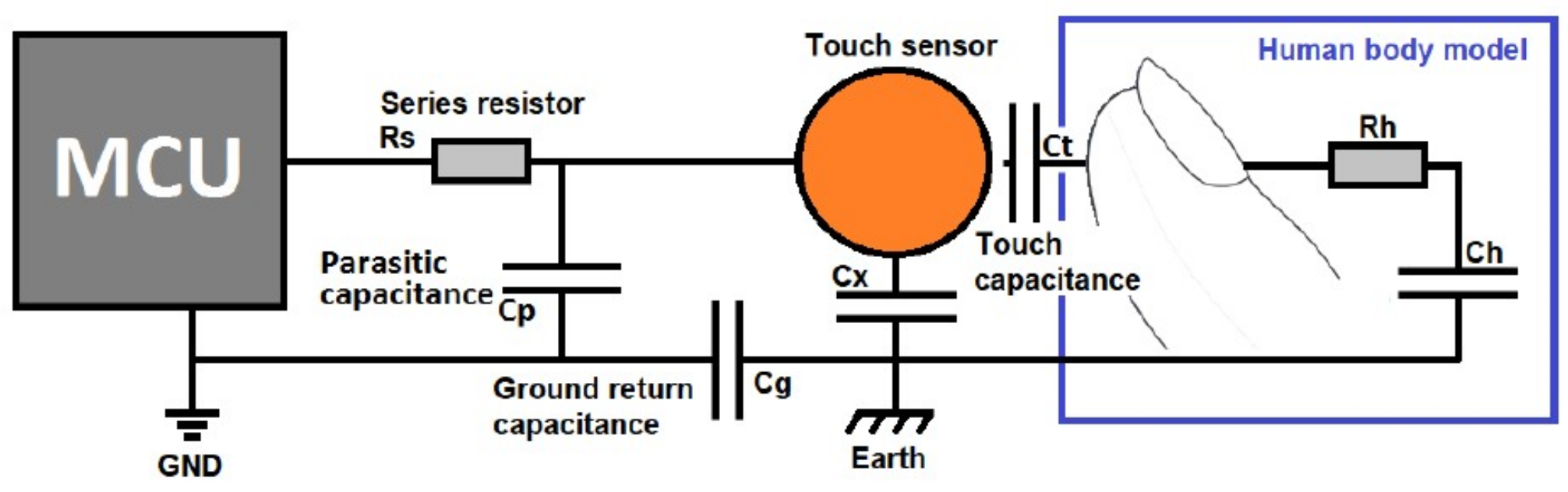 Sensors 21 08008 g006