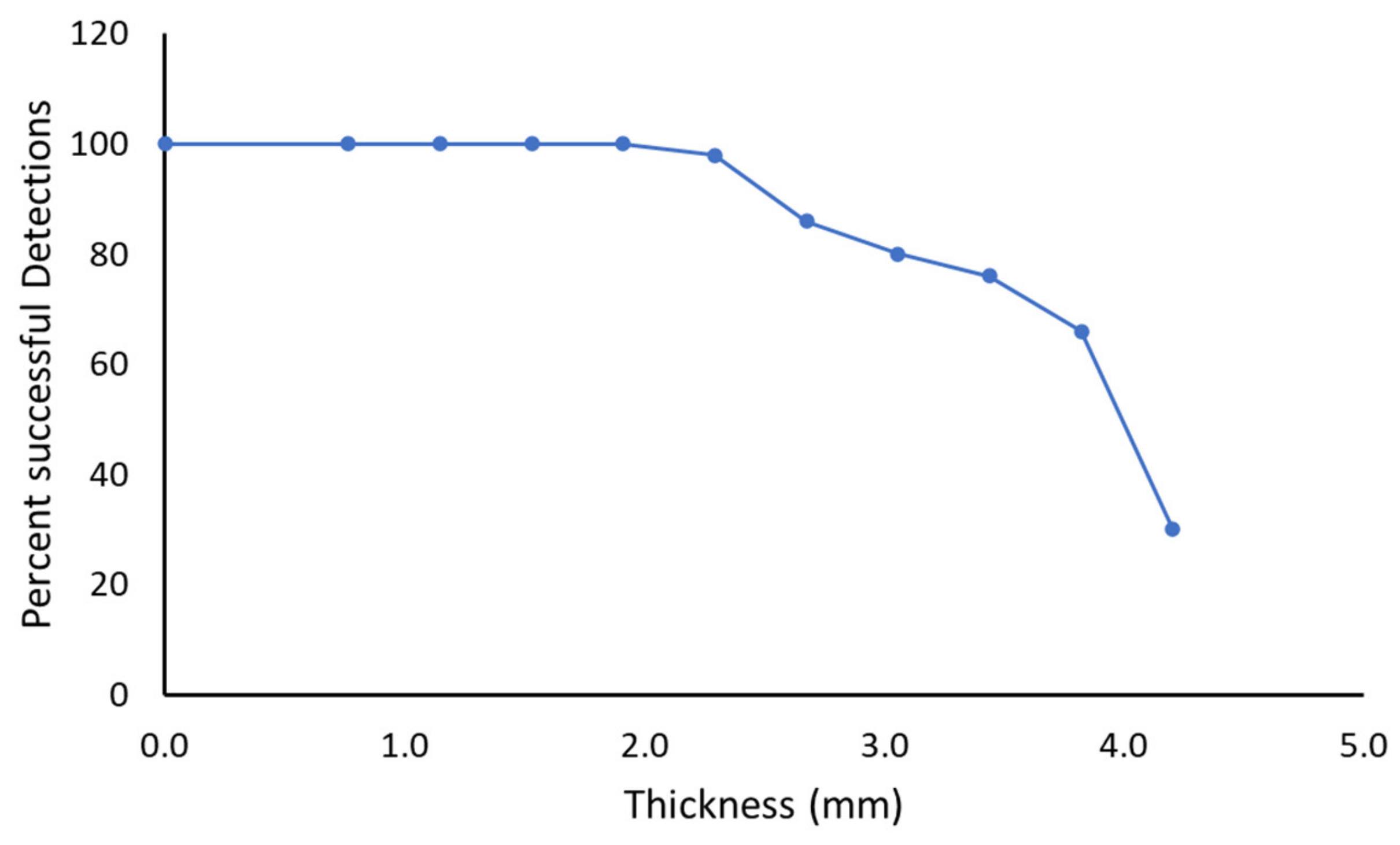Sensors 21 08008 g012