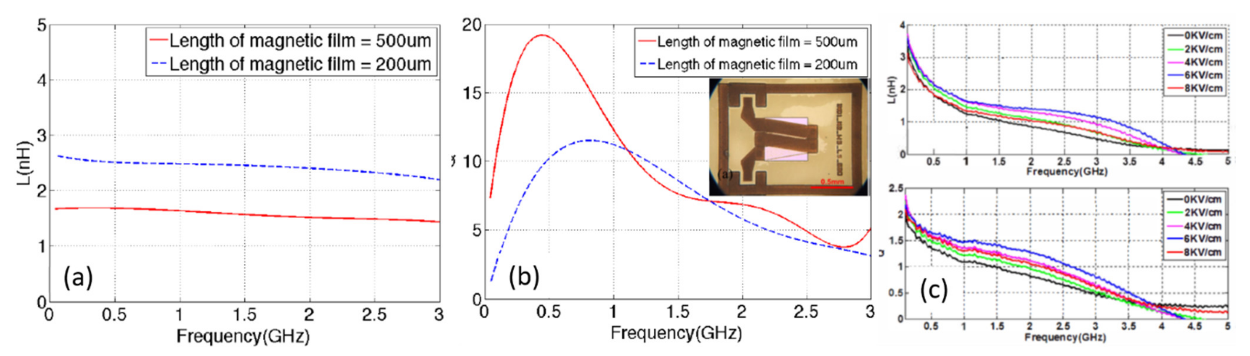Sensors 21 08012 g013