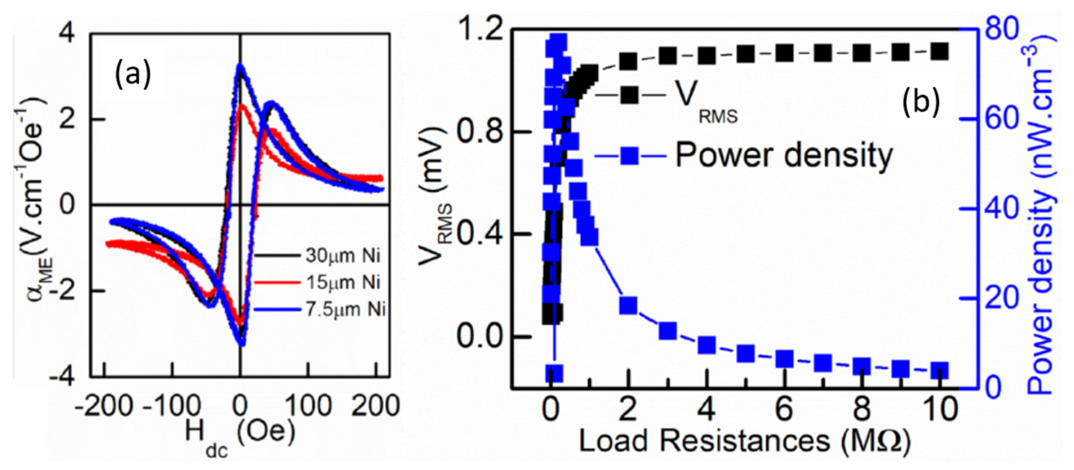 Sensors 21 08012 g016