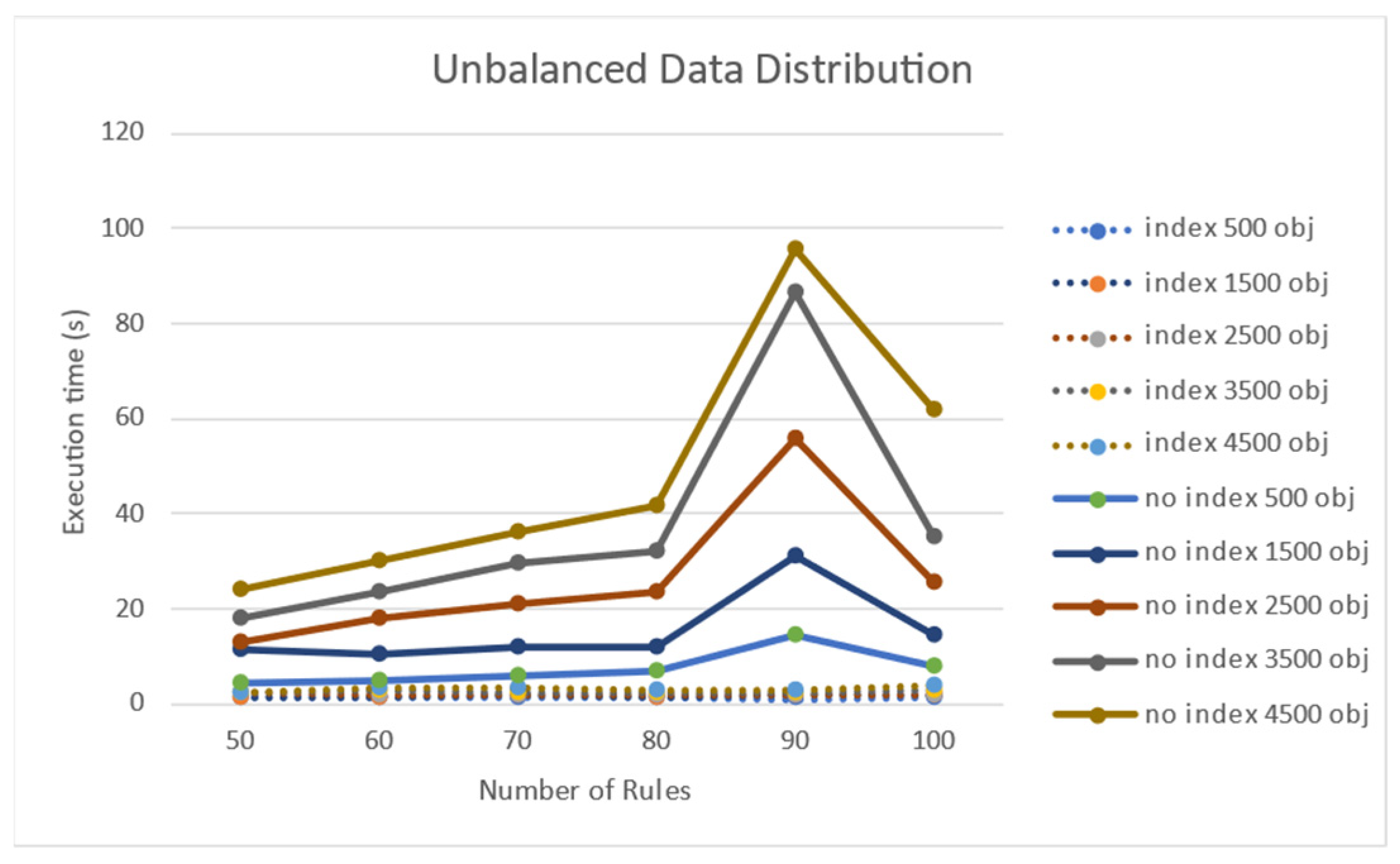 Sensors 21 08013 g010