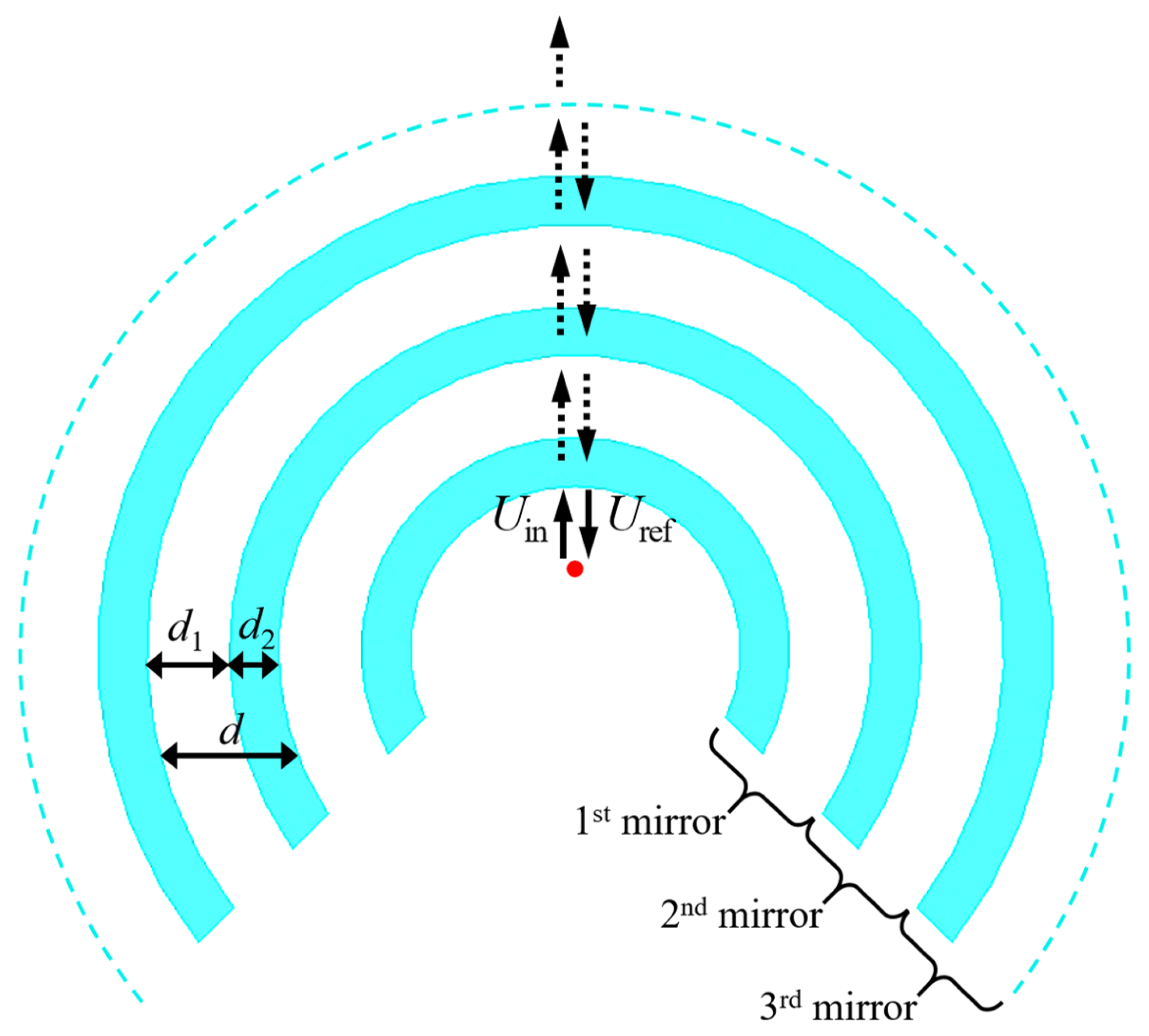 Sensors 21 08014 g002