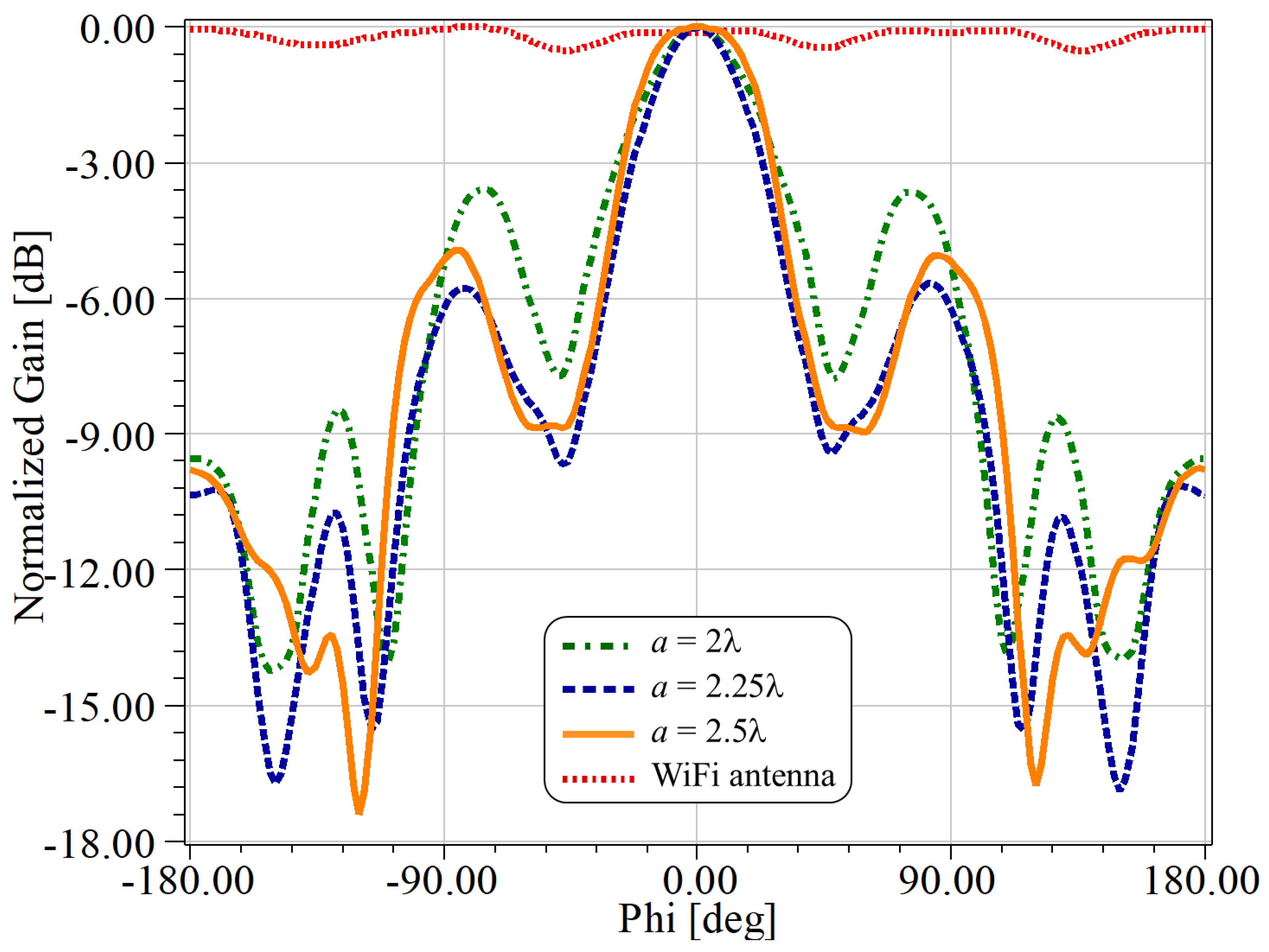 Sensors 21 08014 g003