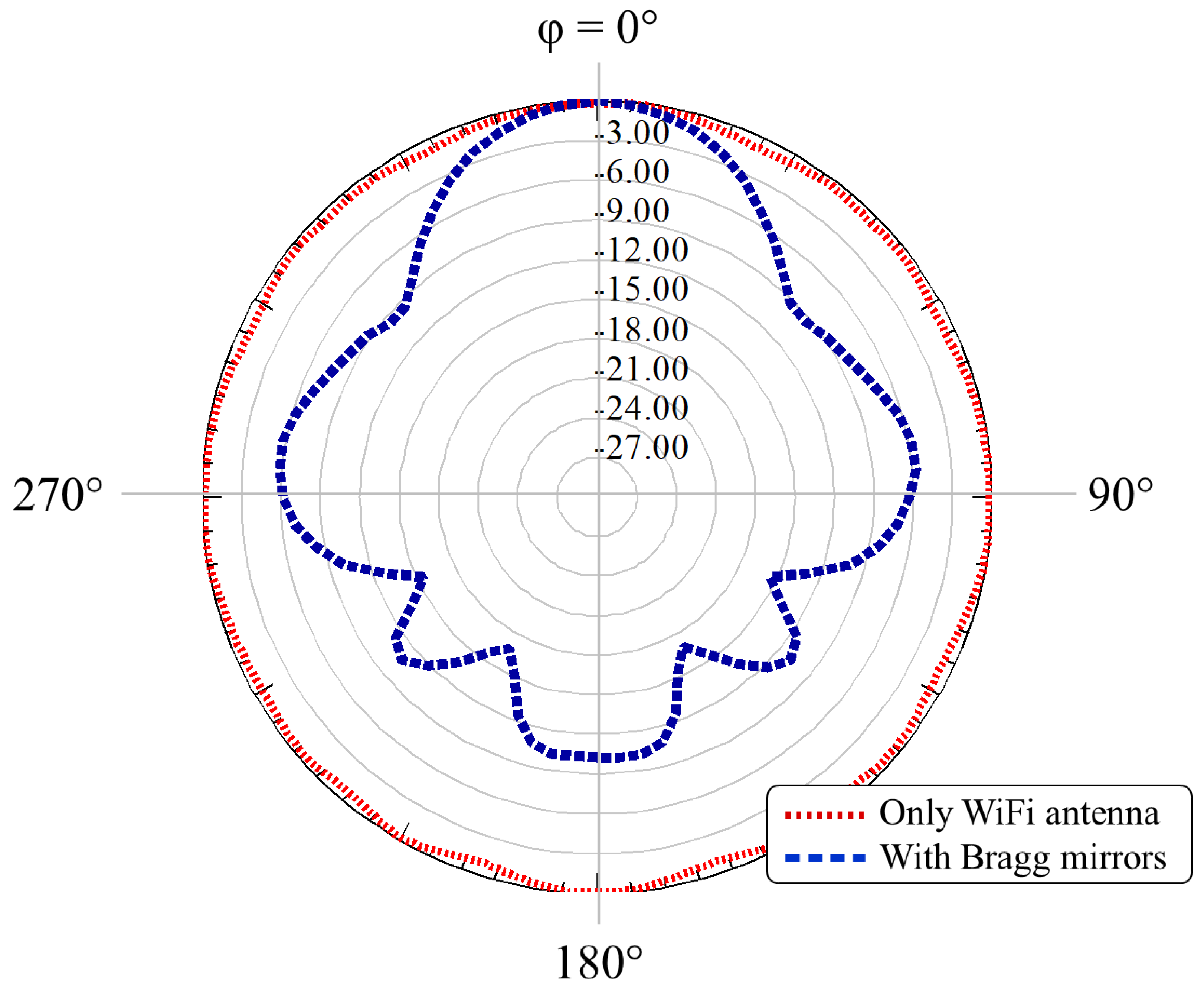 Sensors 21 08014 g004