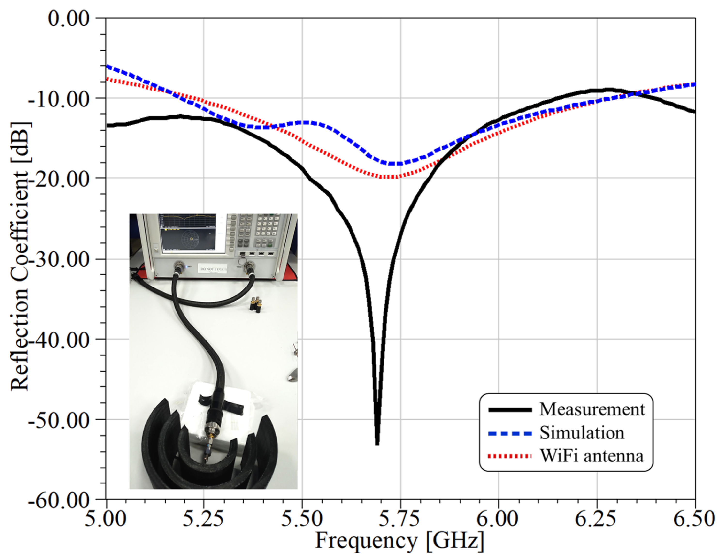 Sensors 21 08014 g007
