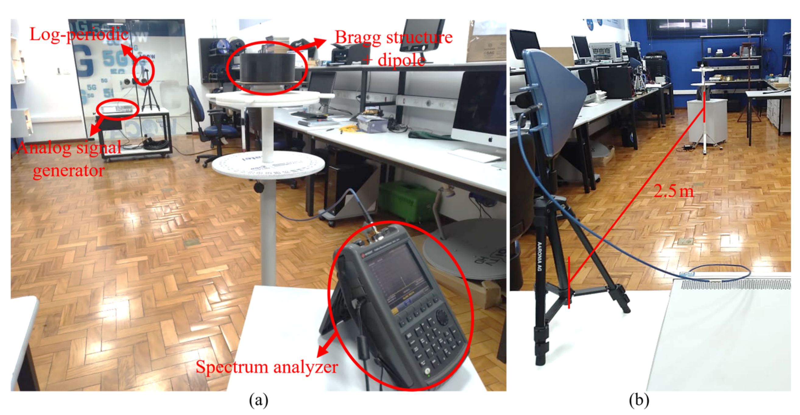 Sensors 21 08014 g008