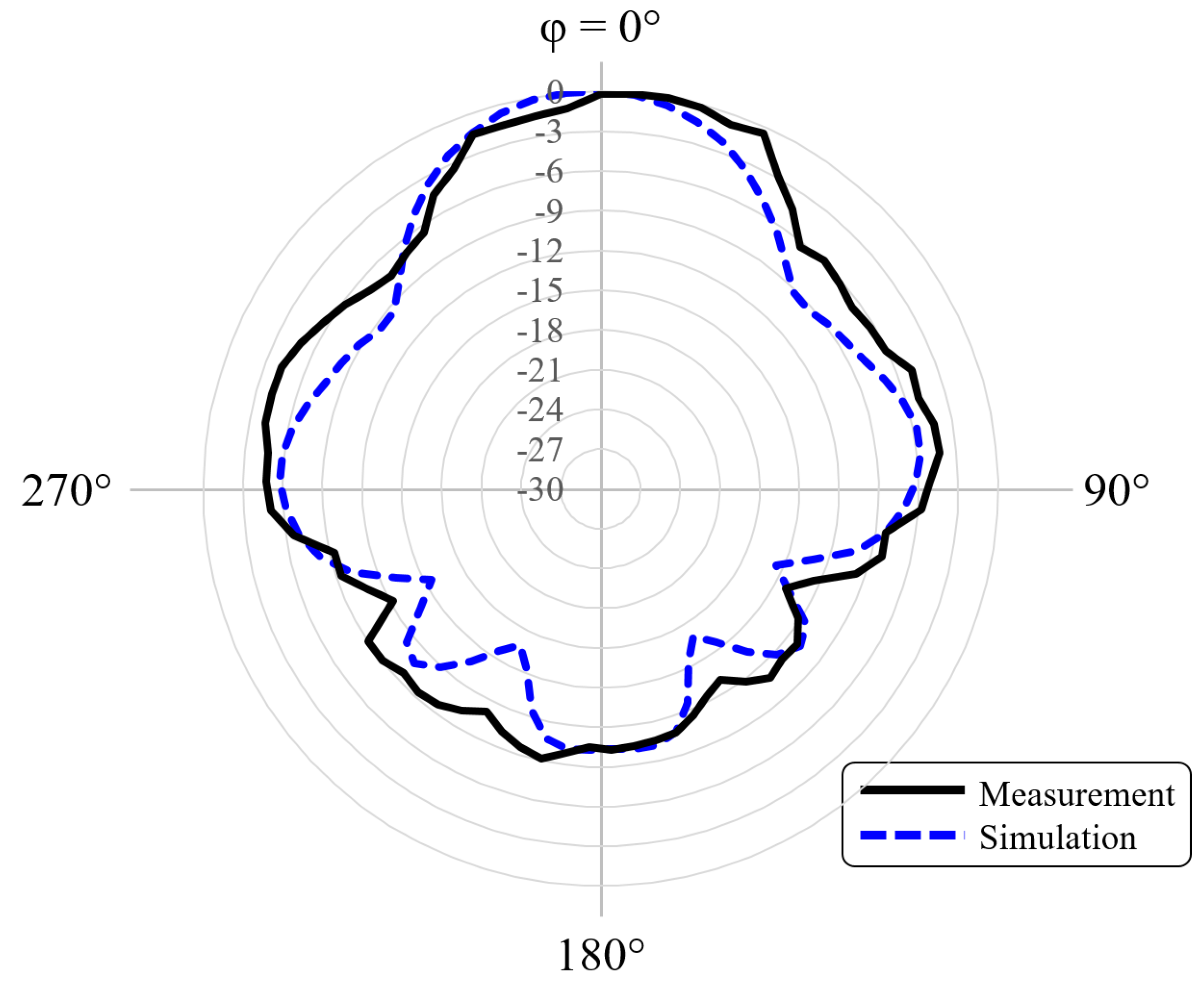 Sensors 21 08014 g009