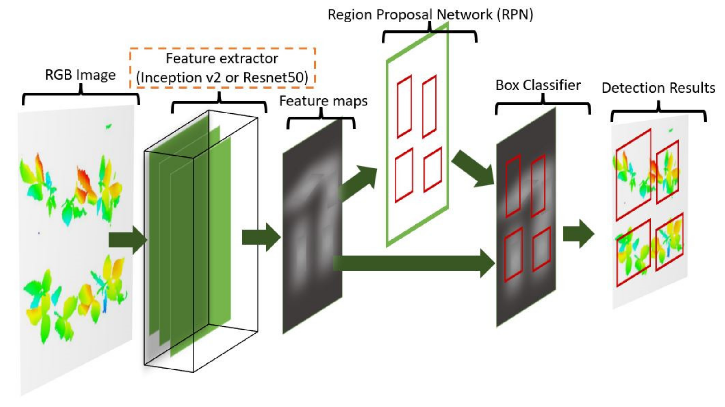 Sensors 21 08022 g009