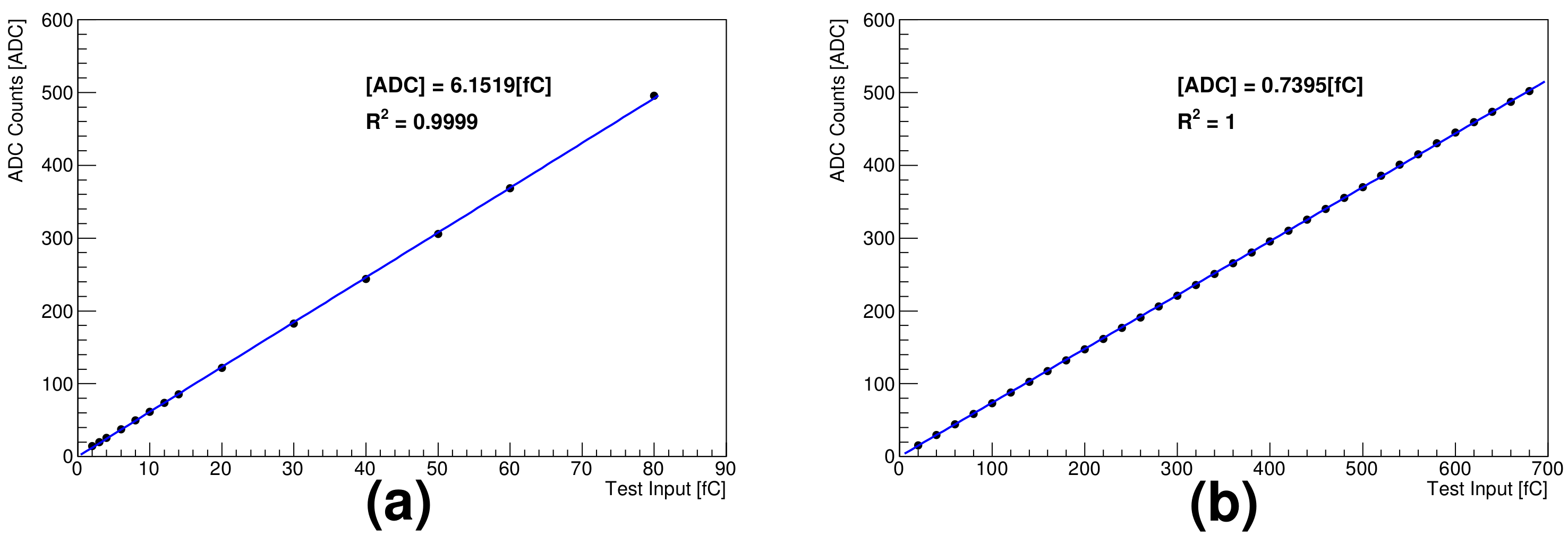 Sensors 21 08029 g005