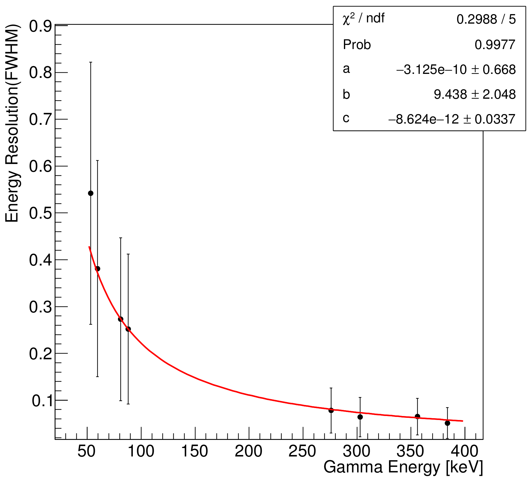 Sensors 21 08029 g008