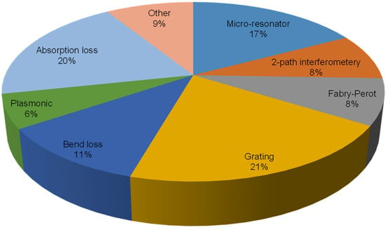 https://www.mdpi.com/sensors/sensors-21-08049/article_deploy/html/images/sensors-21-08049-g001-550.jpg