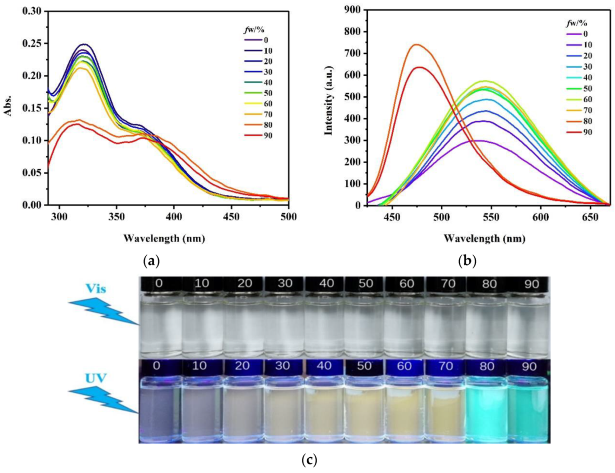 Sensors Free Full Text A Flexible Chemosensor Based On Colorimetric