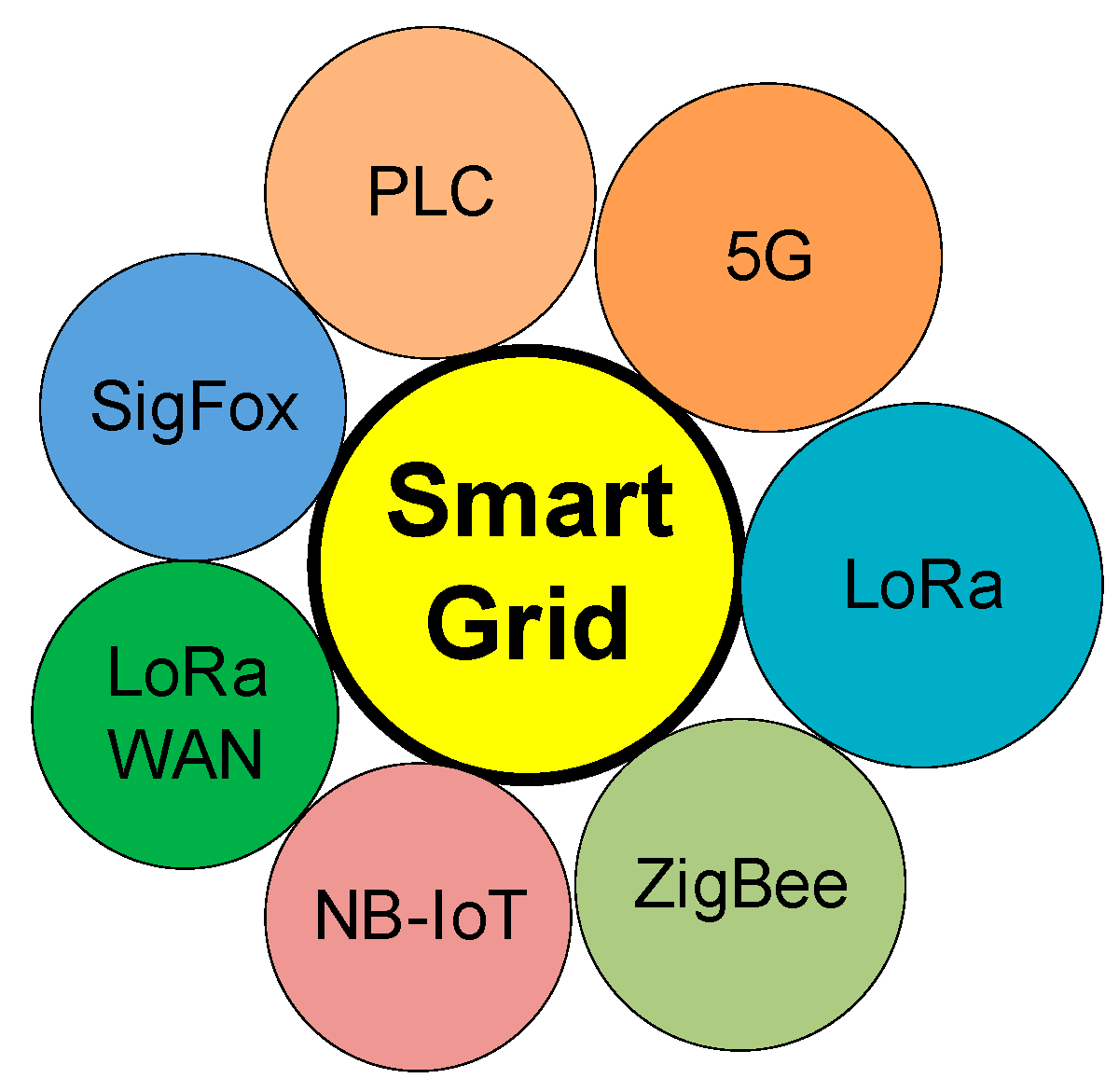 Temperature transmitter with embedded sensor, Sigfox Partner Network