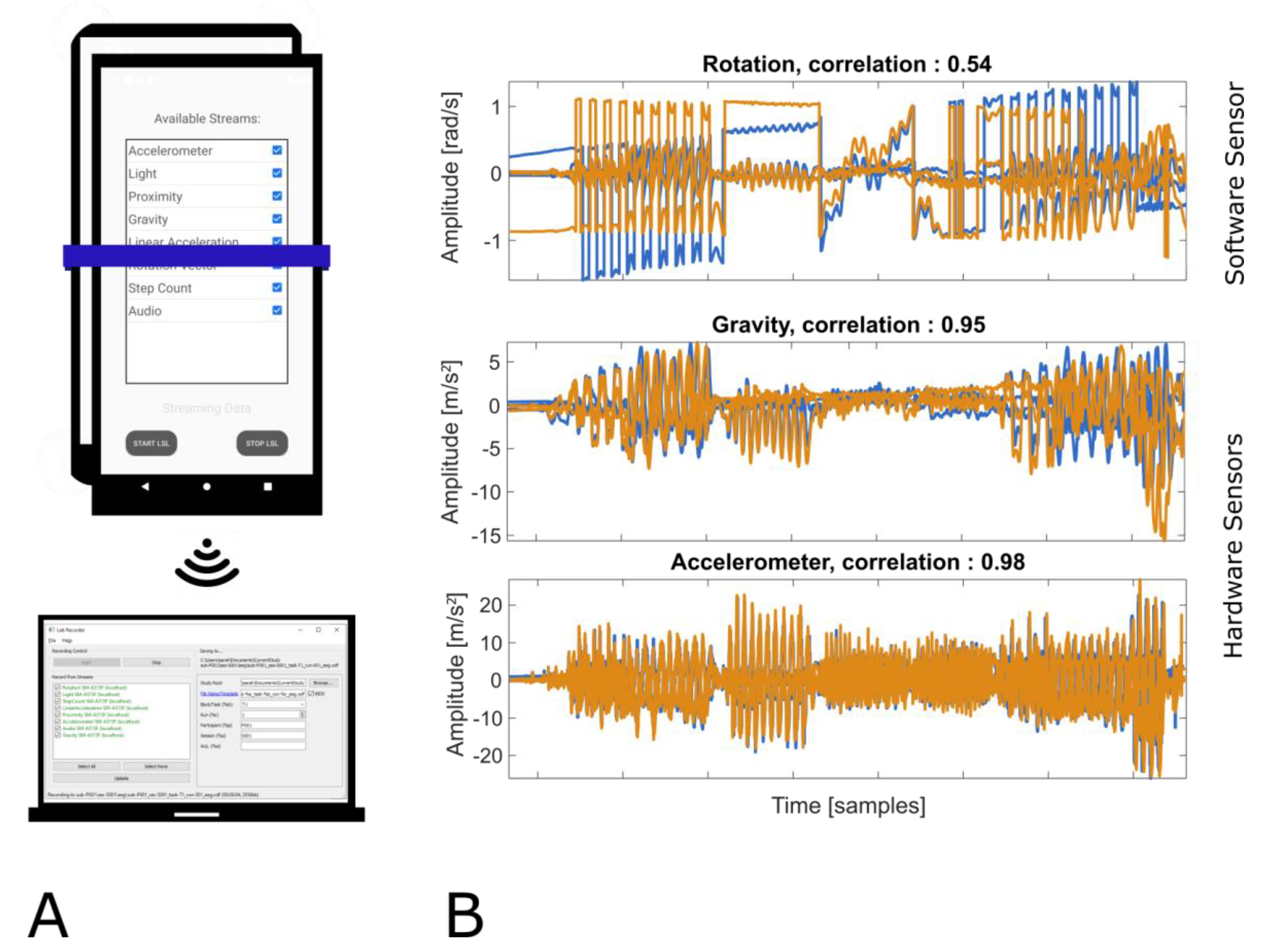 Sensors | Free Full-Text | Pocketable Labs for Everyone: Synchronized  Multi-Sensor Data Streaming and Recording on Smartphones with the Lab  Streaming Layer | HTML