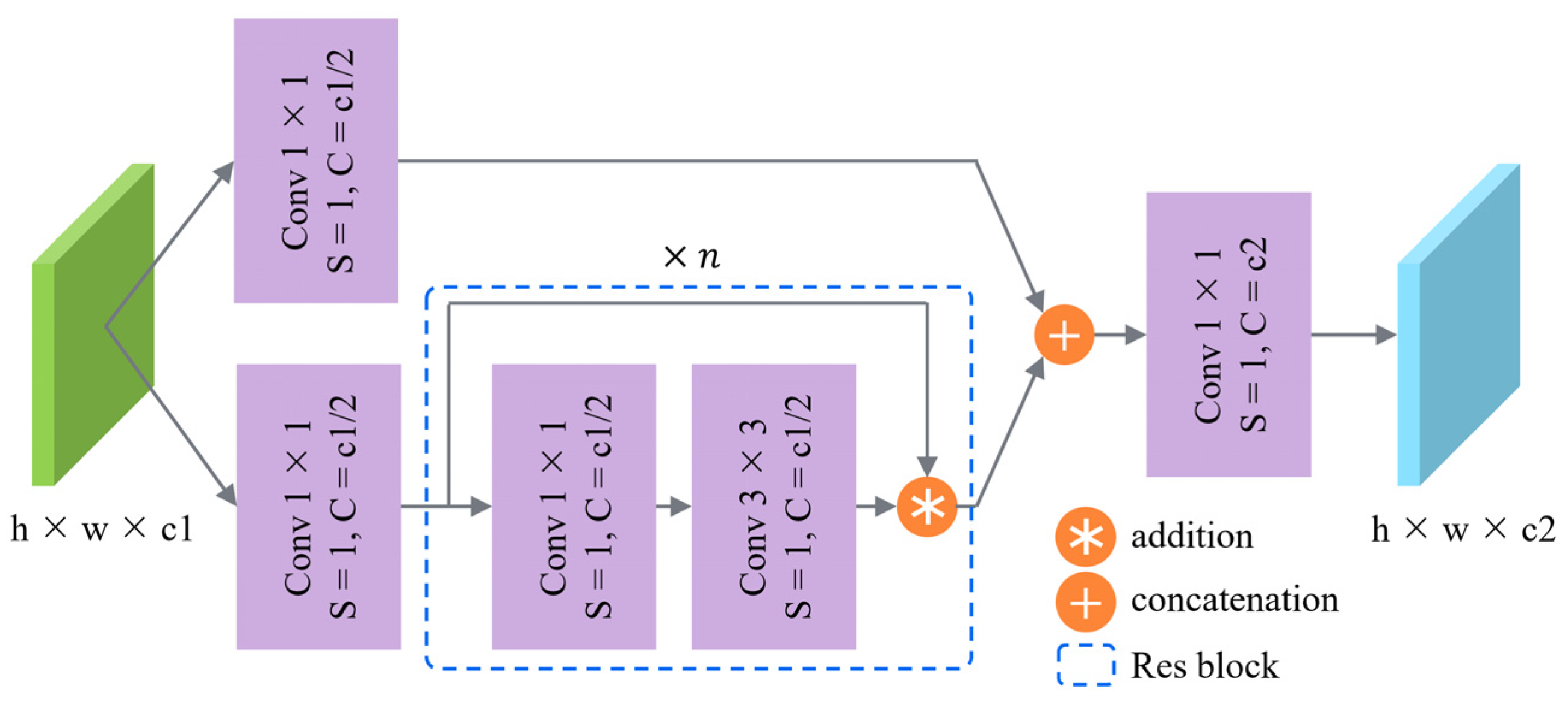 Sensors | Free Full-Text | DB-YOLO: A Duplicate Bilateral YOLO Network ...