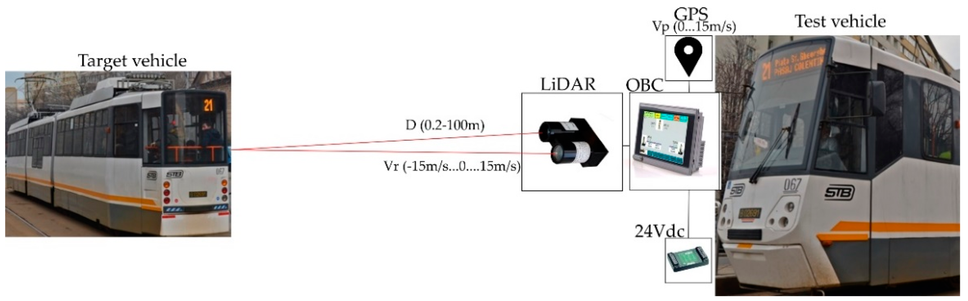 Sensors 21 08147 g004
