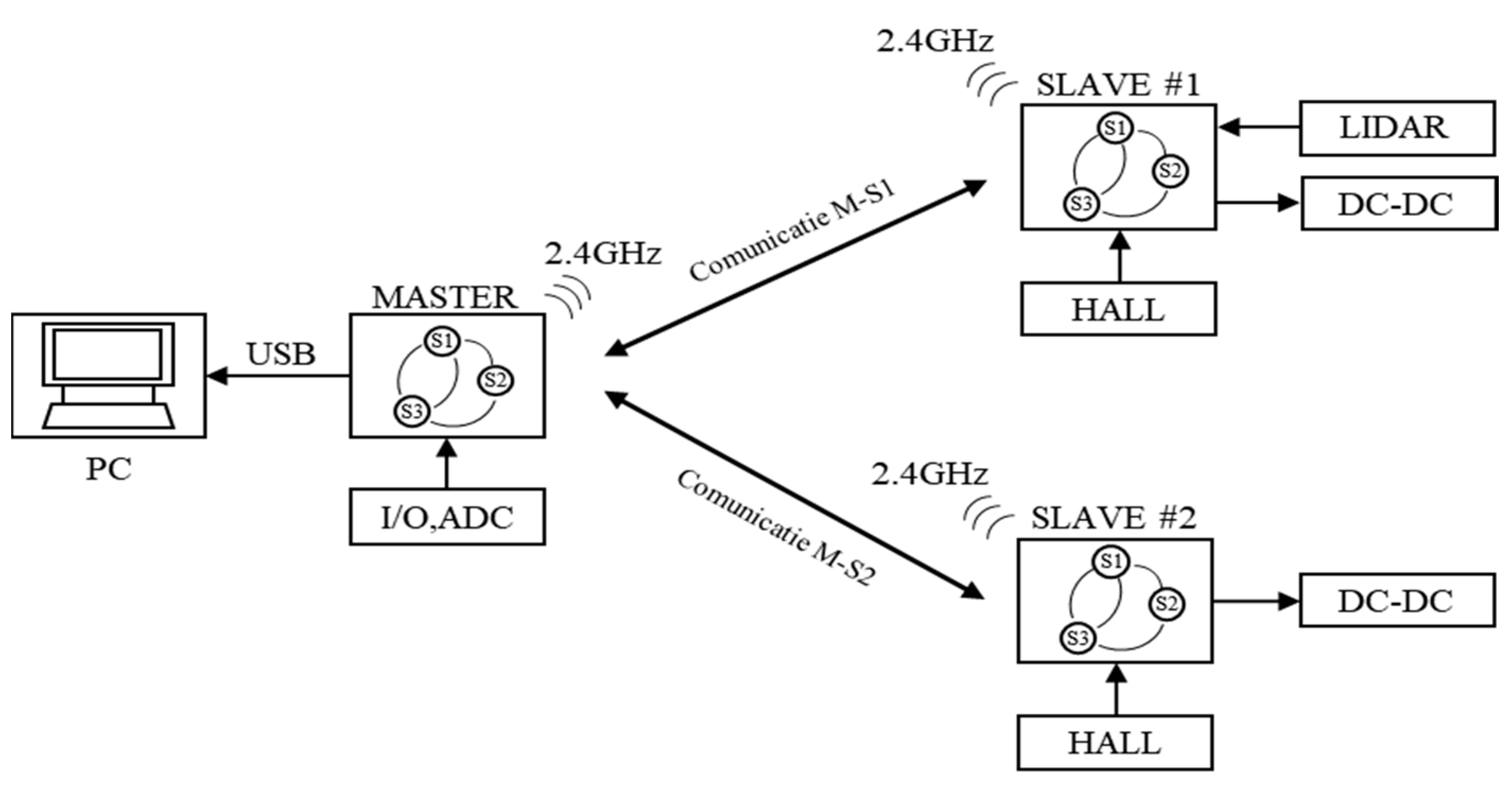 Sensors 21 08147 g006