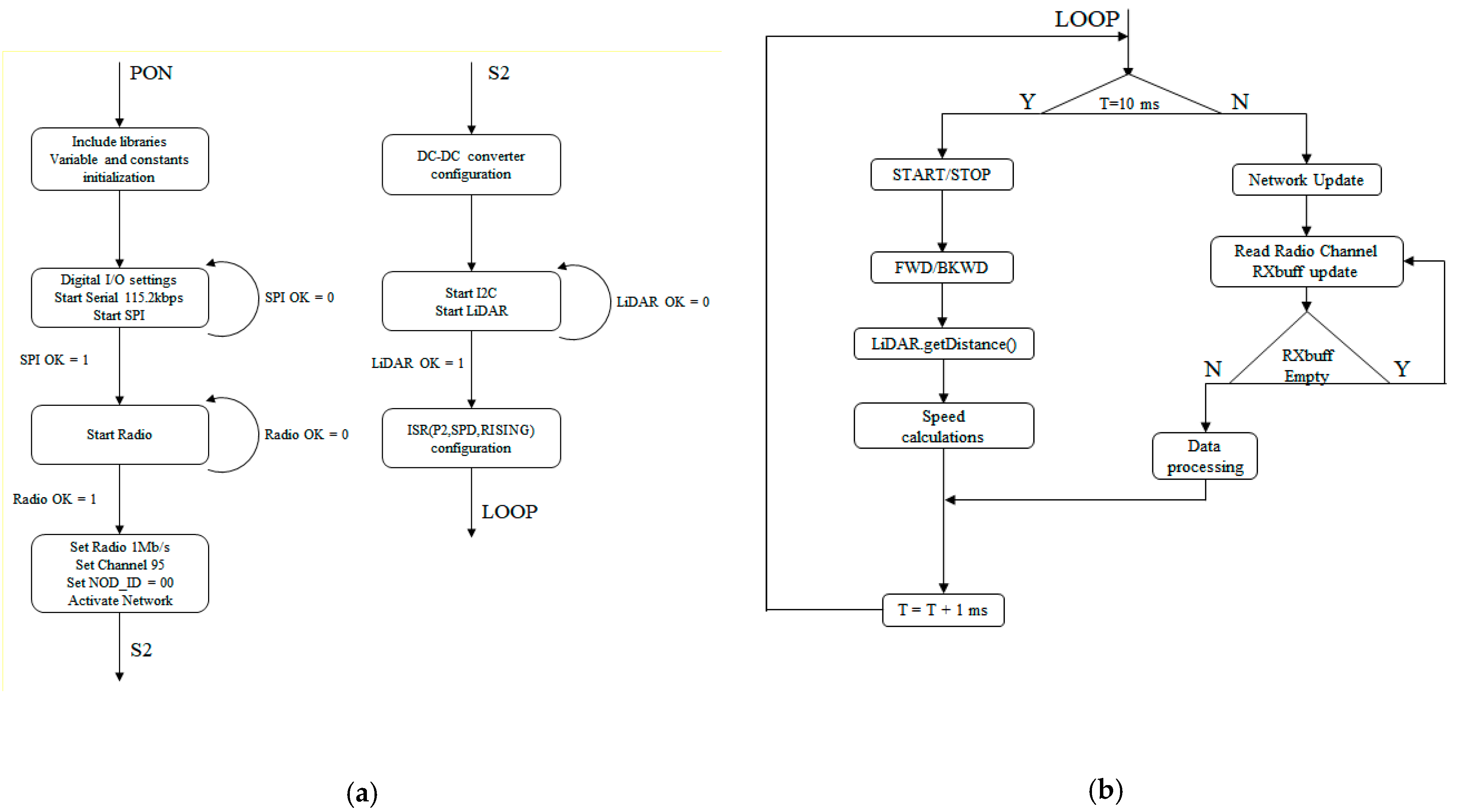 Sensors 21 08147 g012