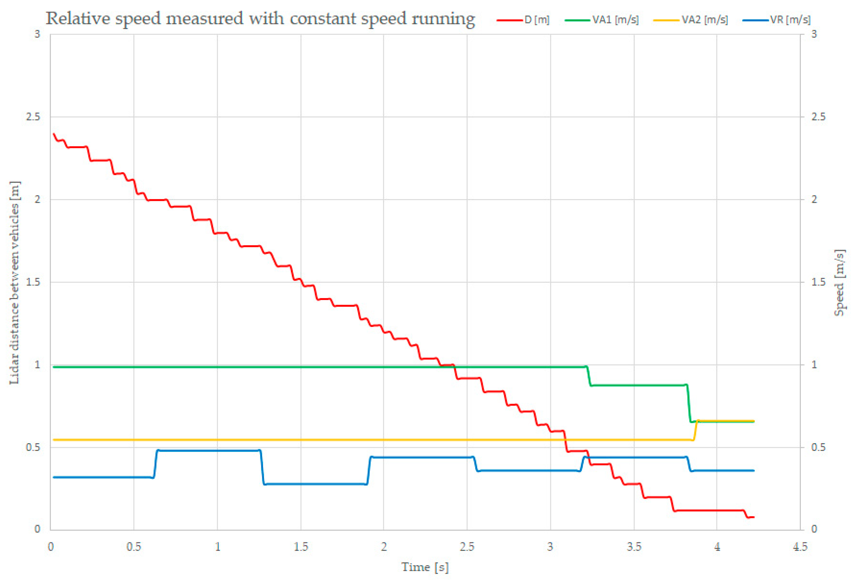 Sensors 21 08147 g019