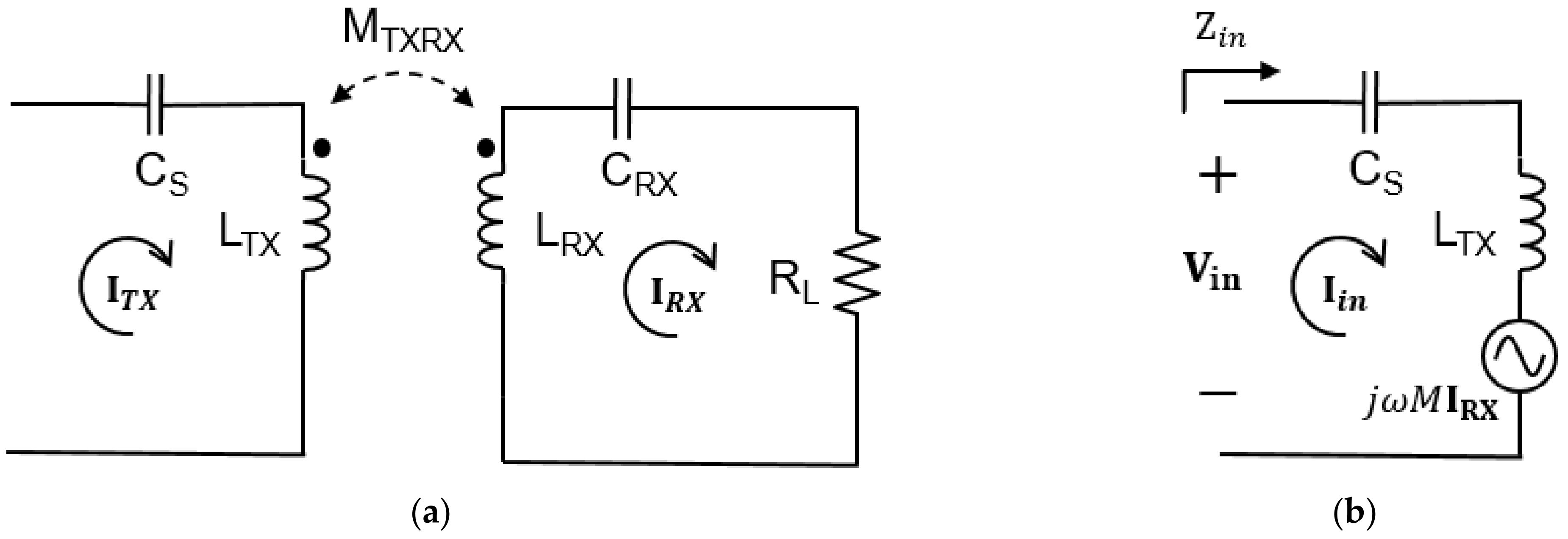 Sensors 21 08150 g005