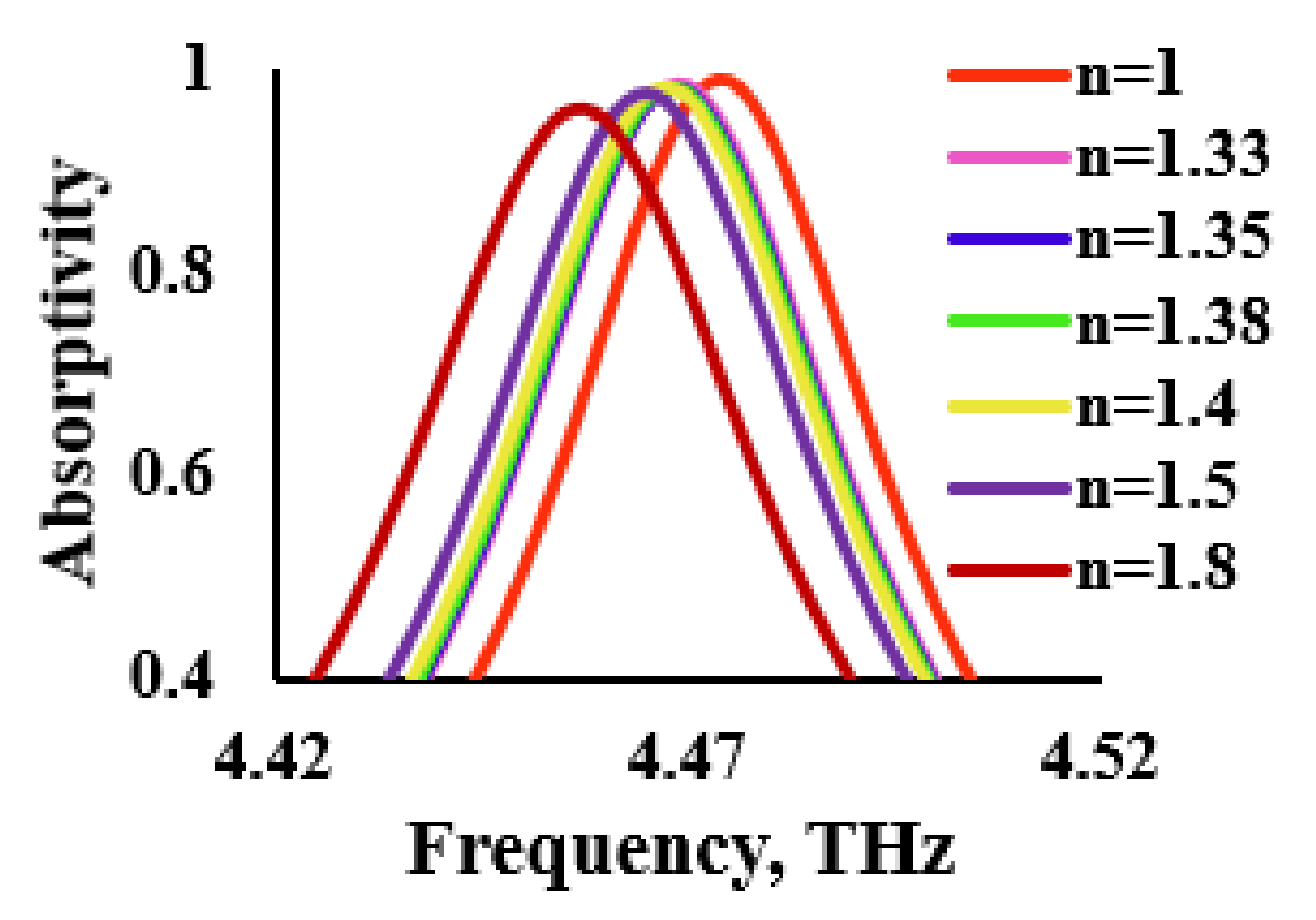 Sensors 21 08151 g013