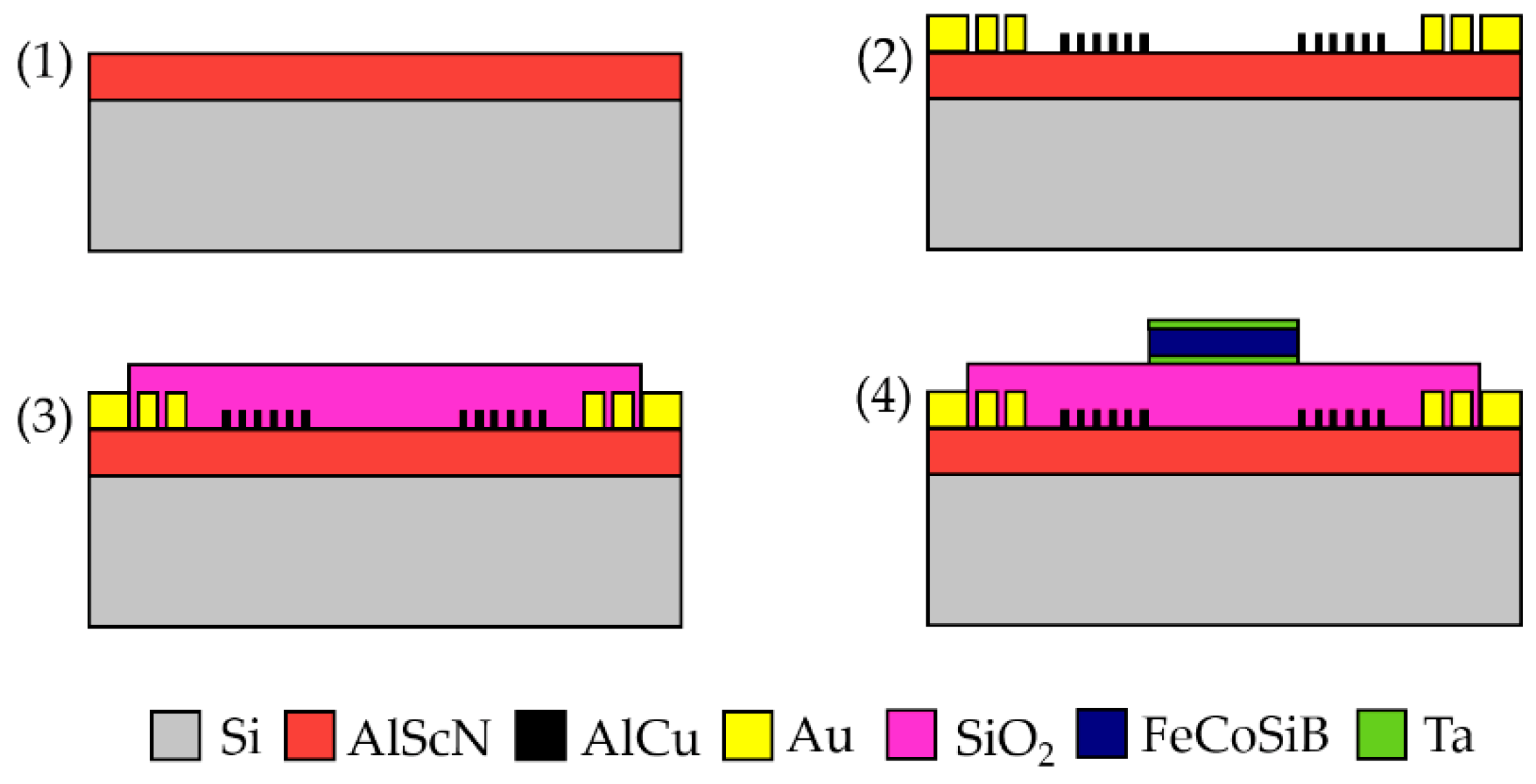 Sensors 21 08166 g002