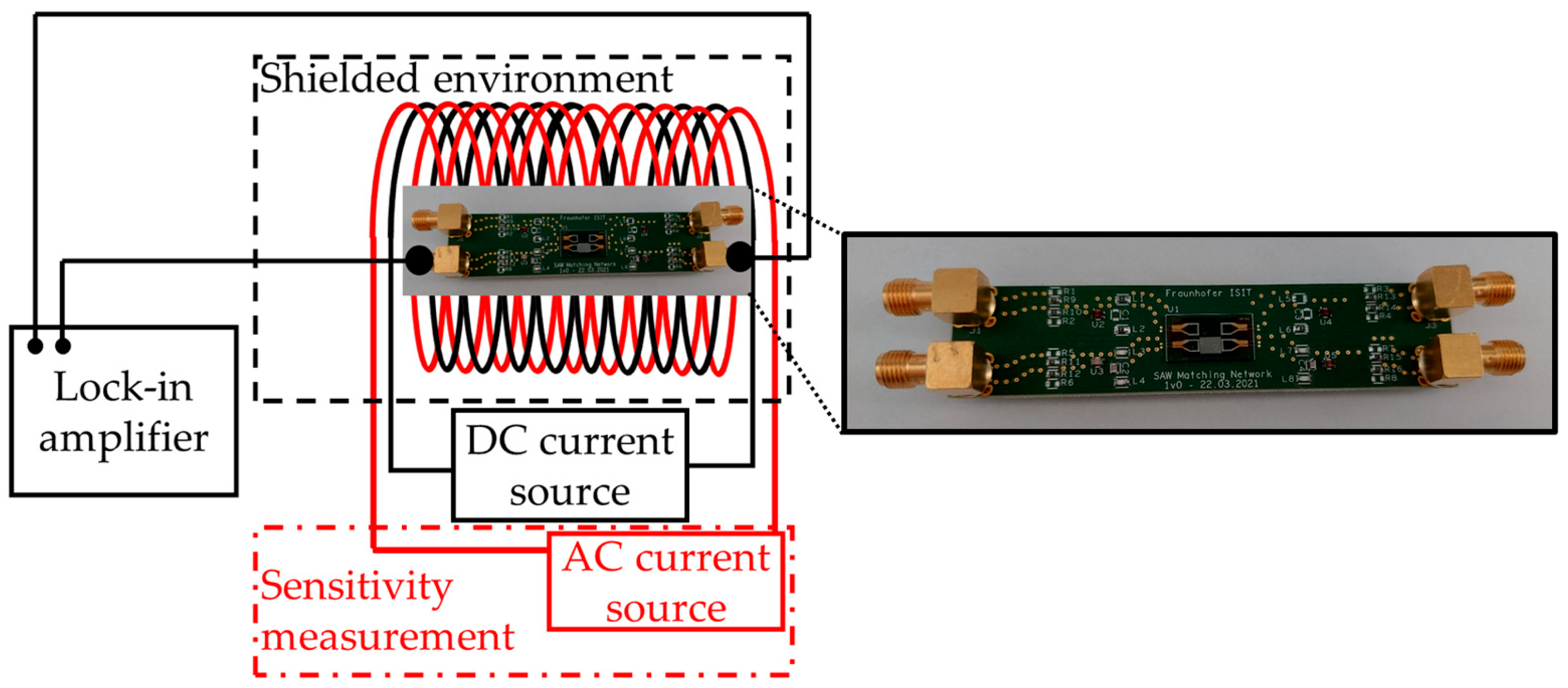 Sensors 21 08166 g003