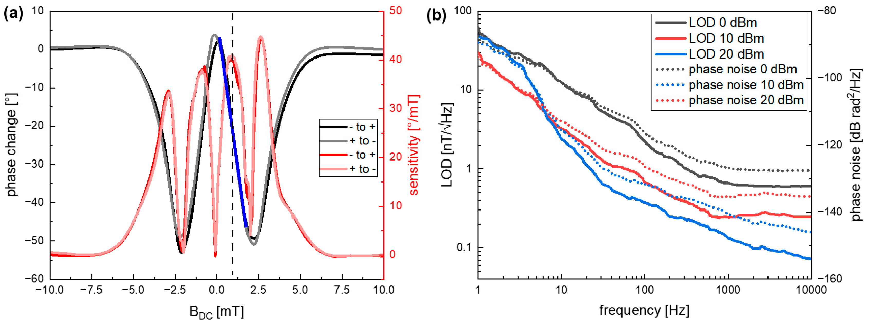 Sensors 21 08166 g005