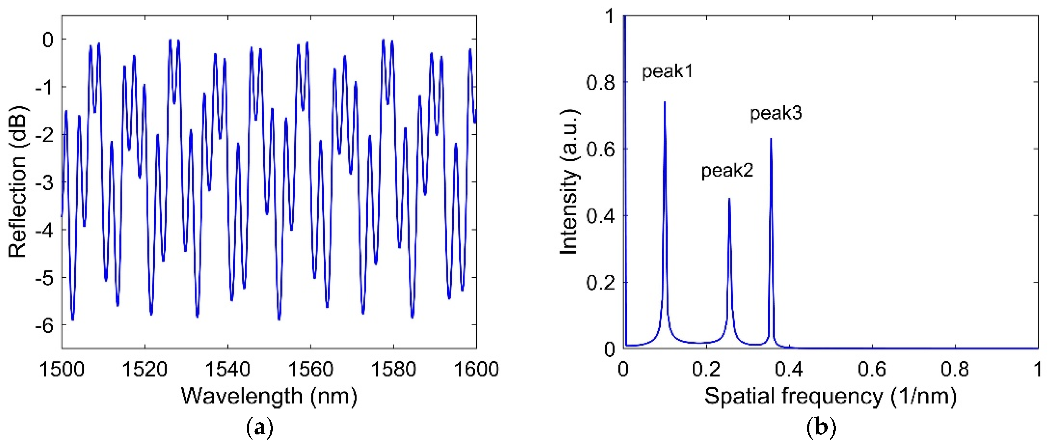 Sensors 21 08193 g002