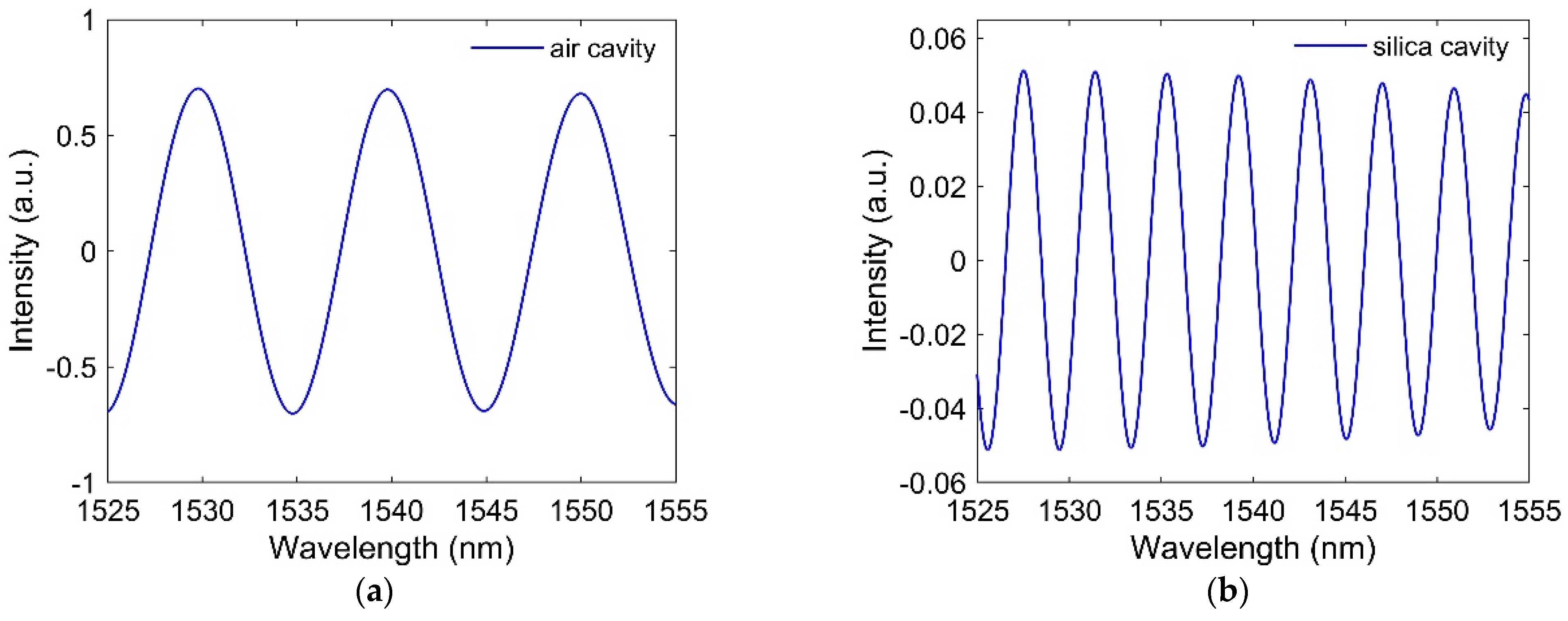 Sensors 21 08193 g003