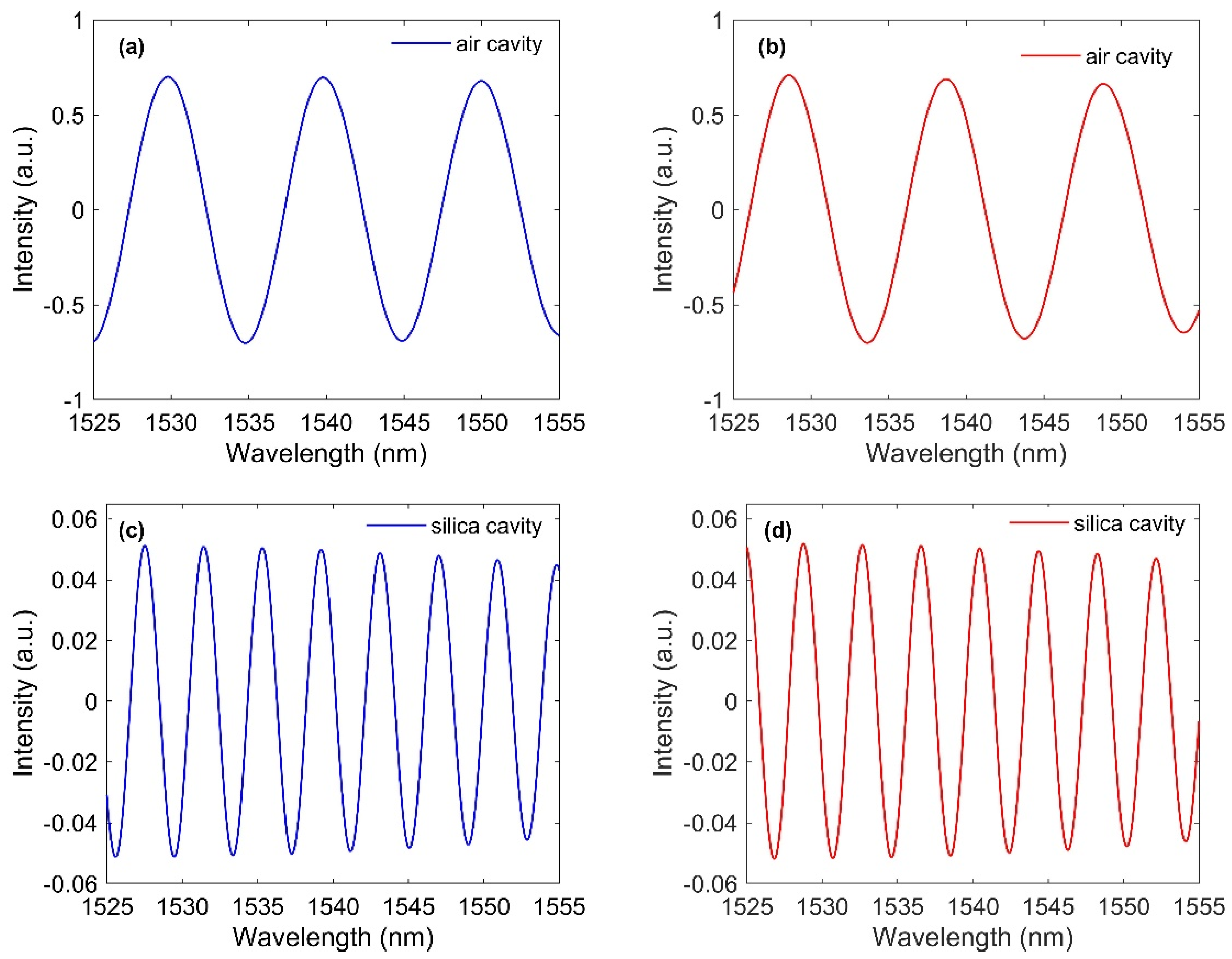 Sensors 21 08193 g005