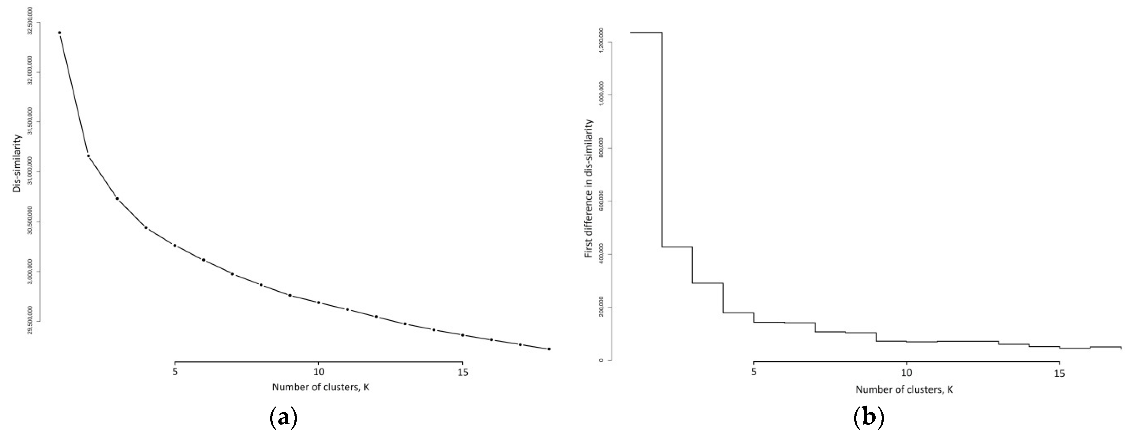 Sensors 21 08220 g003