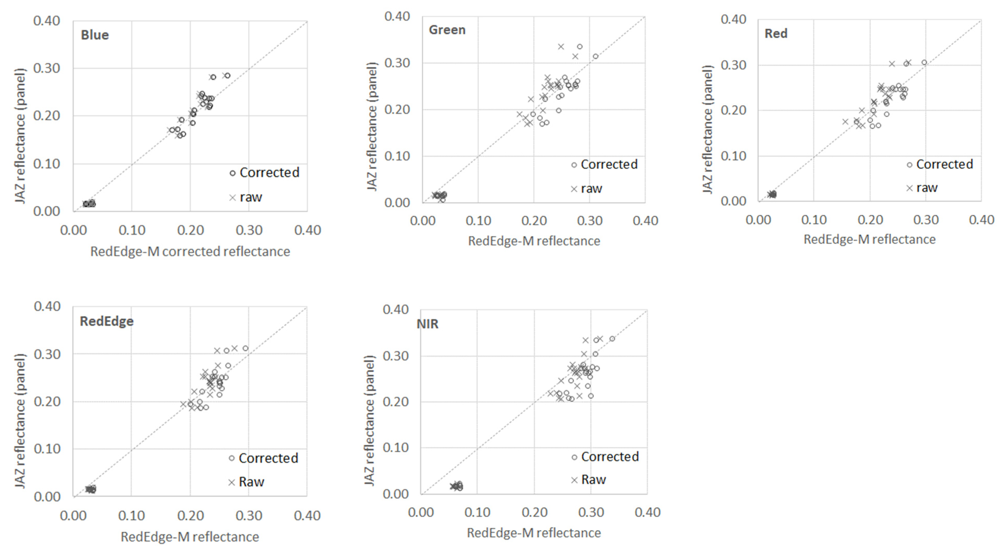 Sensors 21 08224 g006