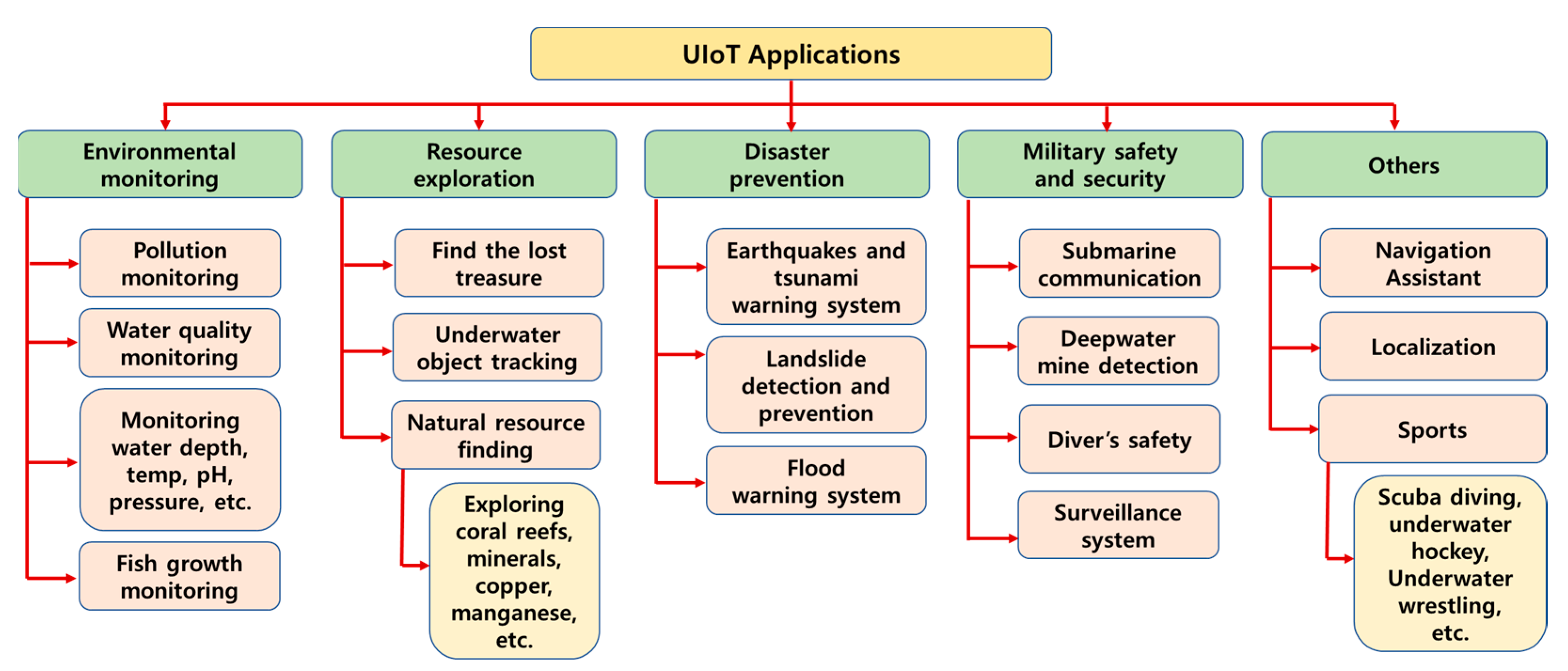 Sensors 21 08262 g002