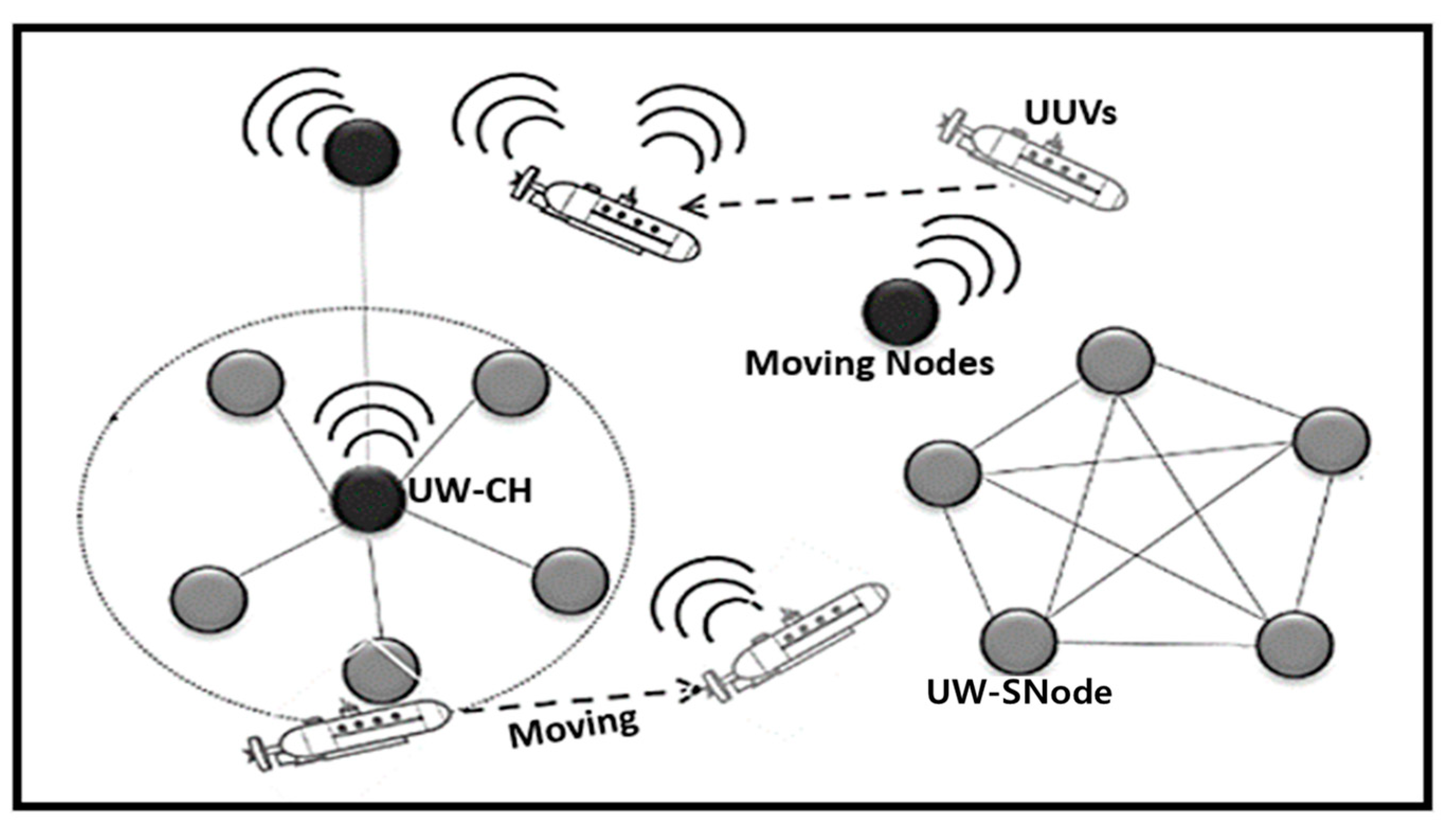 Sensors 21 08262 g003