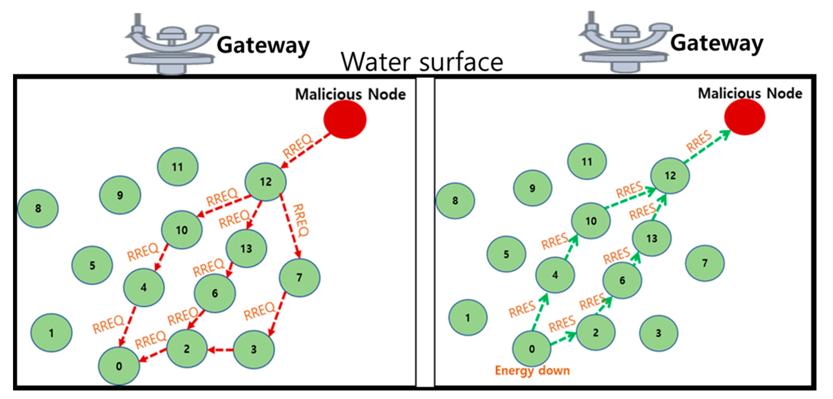 Sensors 21 08262 g008