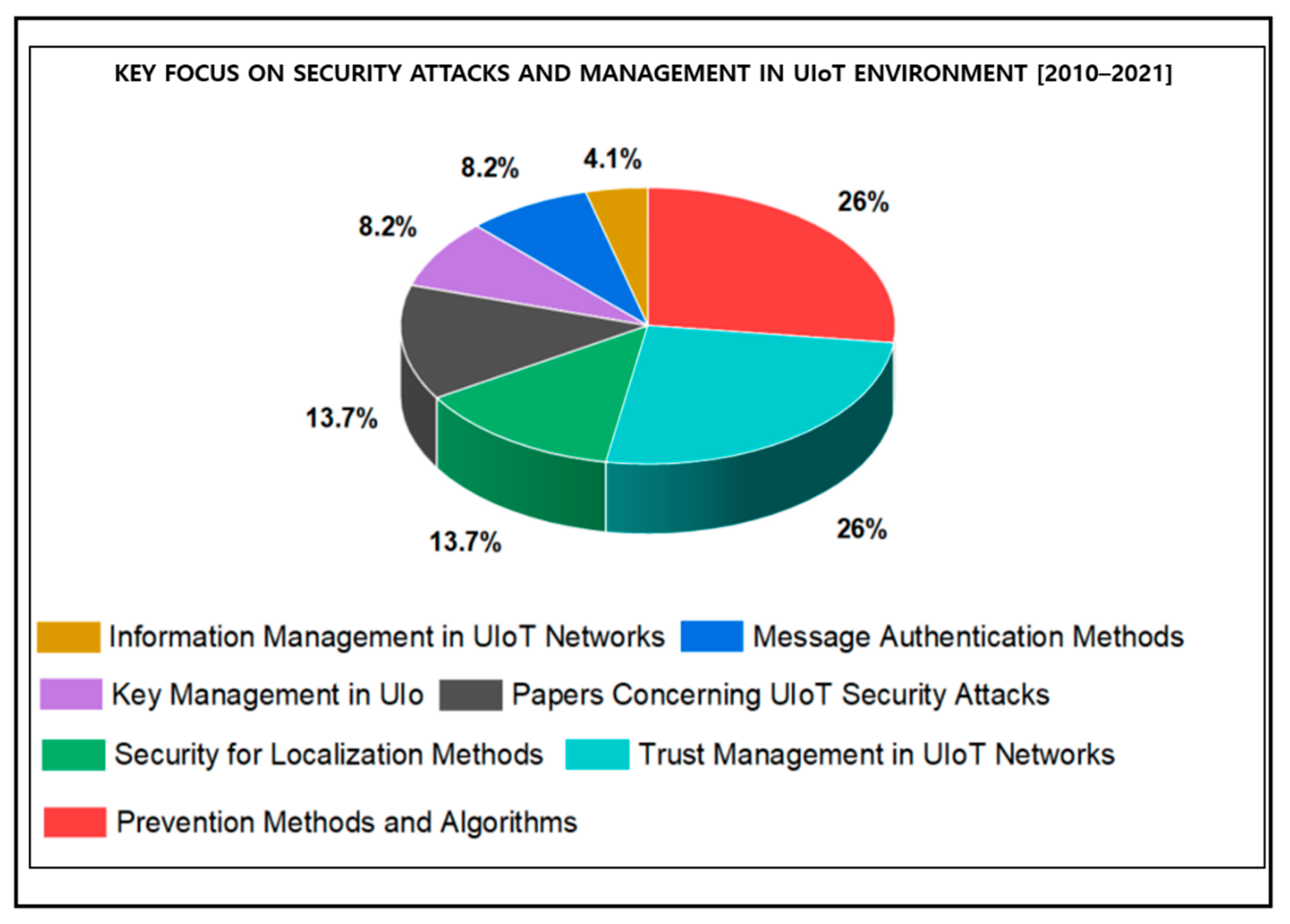 Sensors 21 08262 g015