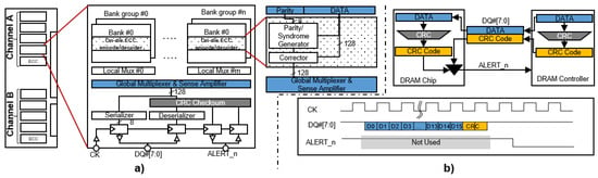 Insights into DDR5 Sub-timings and Latencies