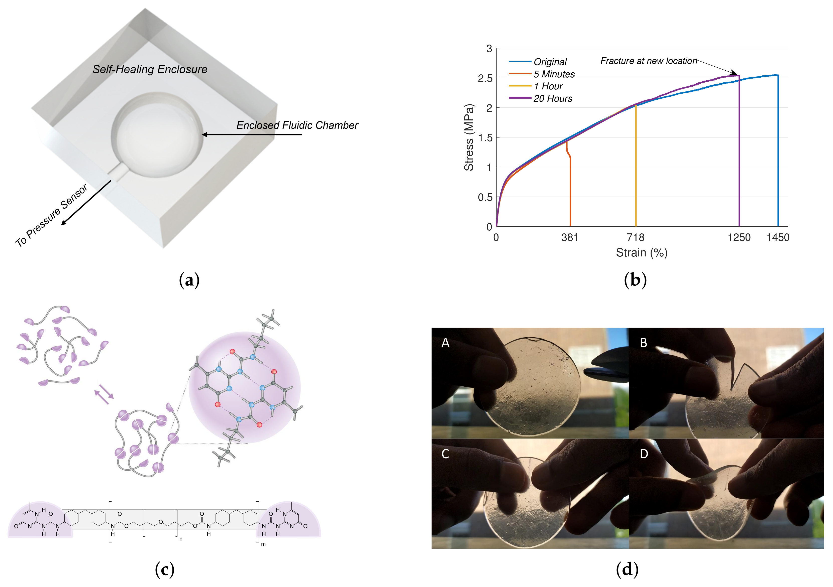 Sensors | Free Full-Text | Soft Self-Healing Fluidic Tactile Sensors with  Damage Detection and Localization Abilities