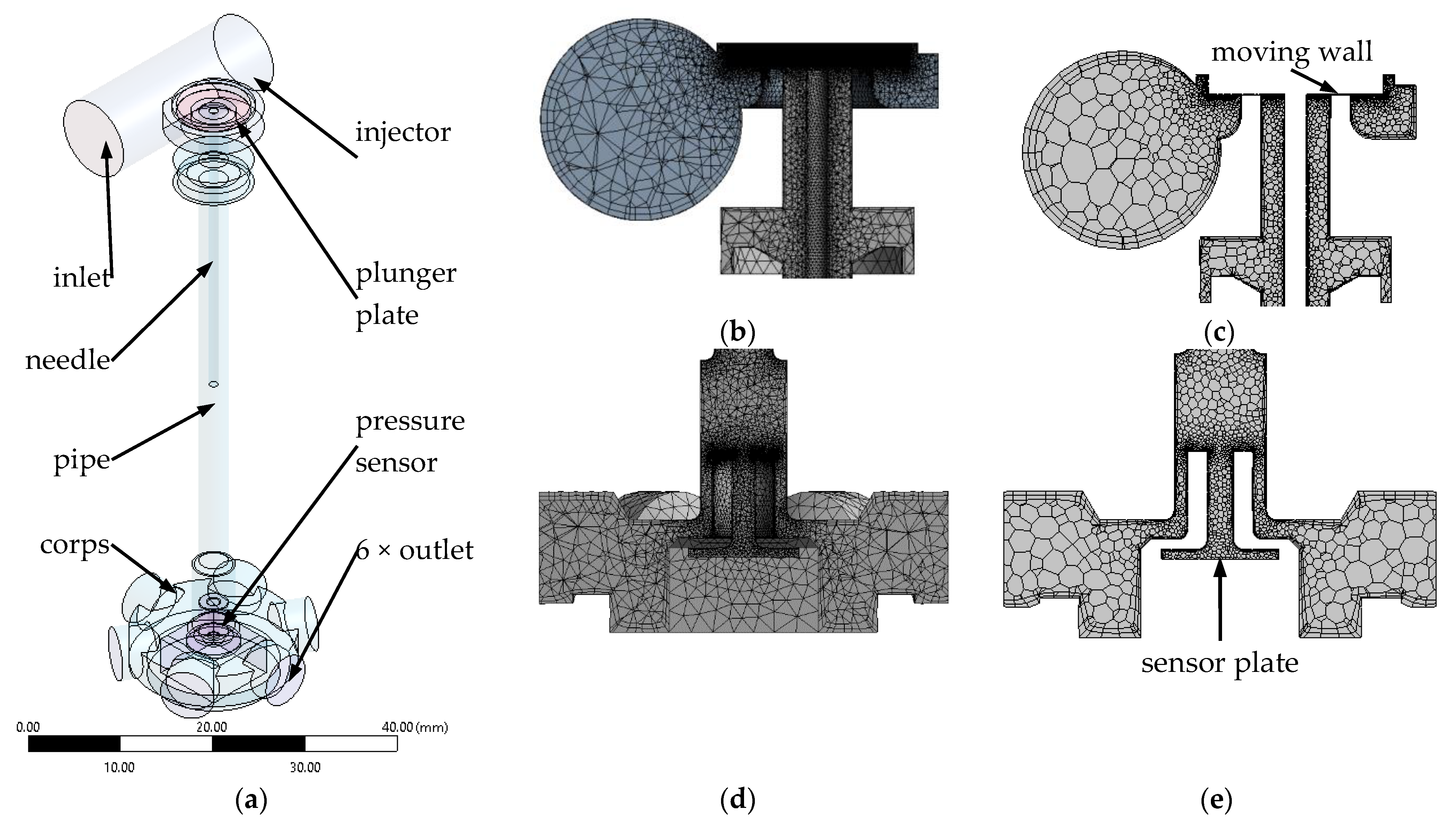 Sensors 21 08287 g003