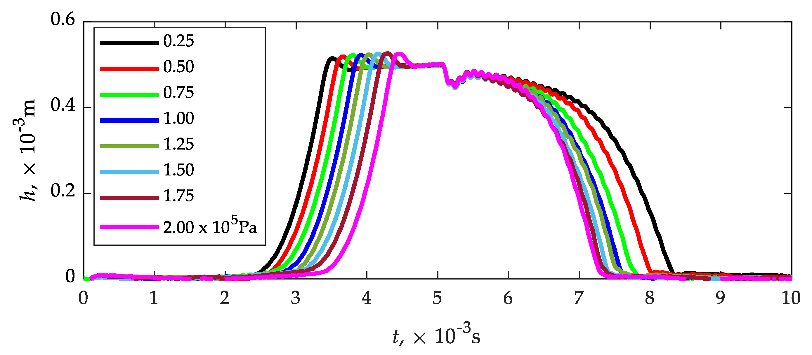 Sensors 21 08287 g006