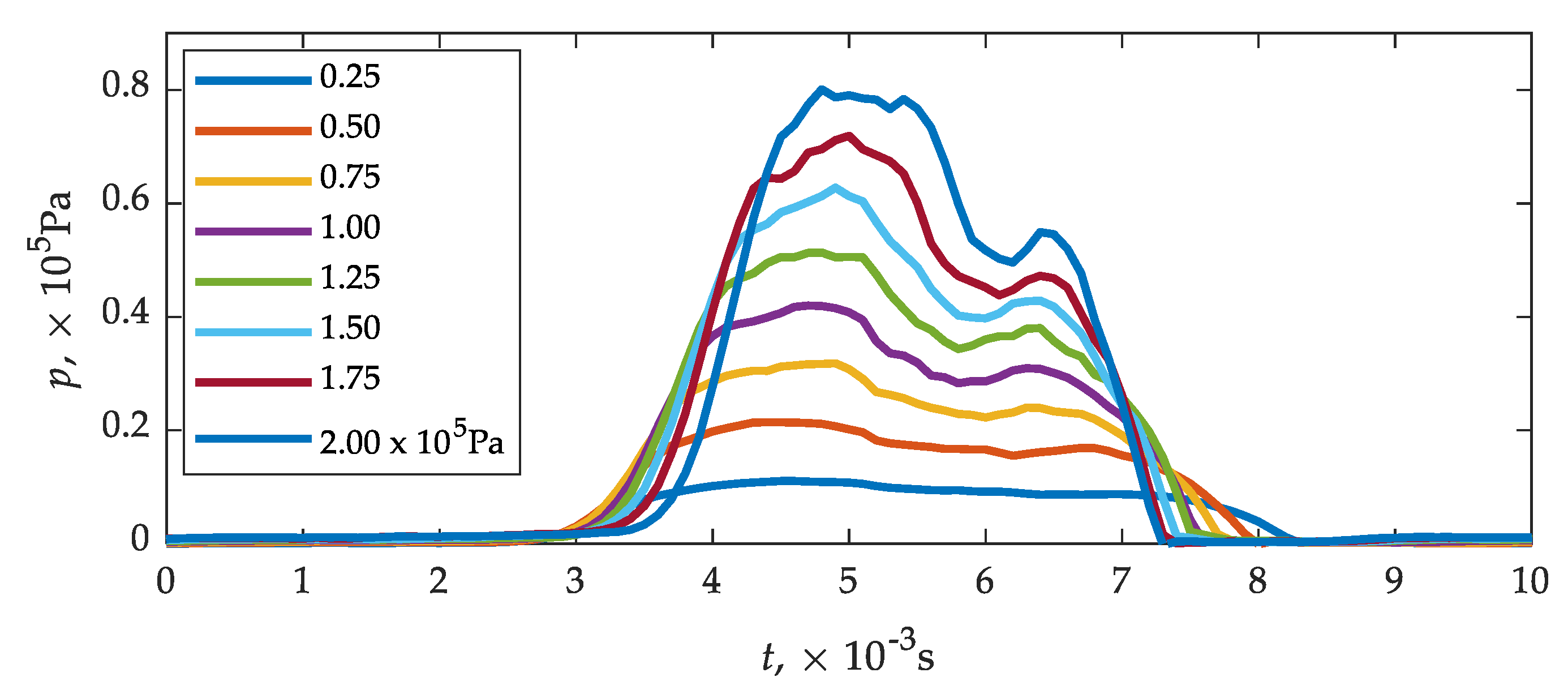 Sensors 21 08287 g008